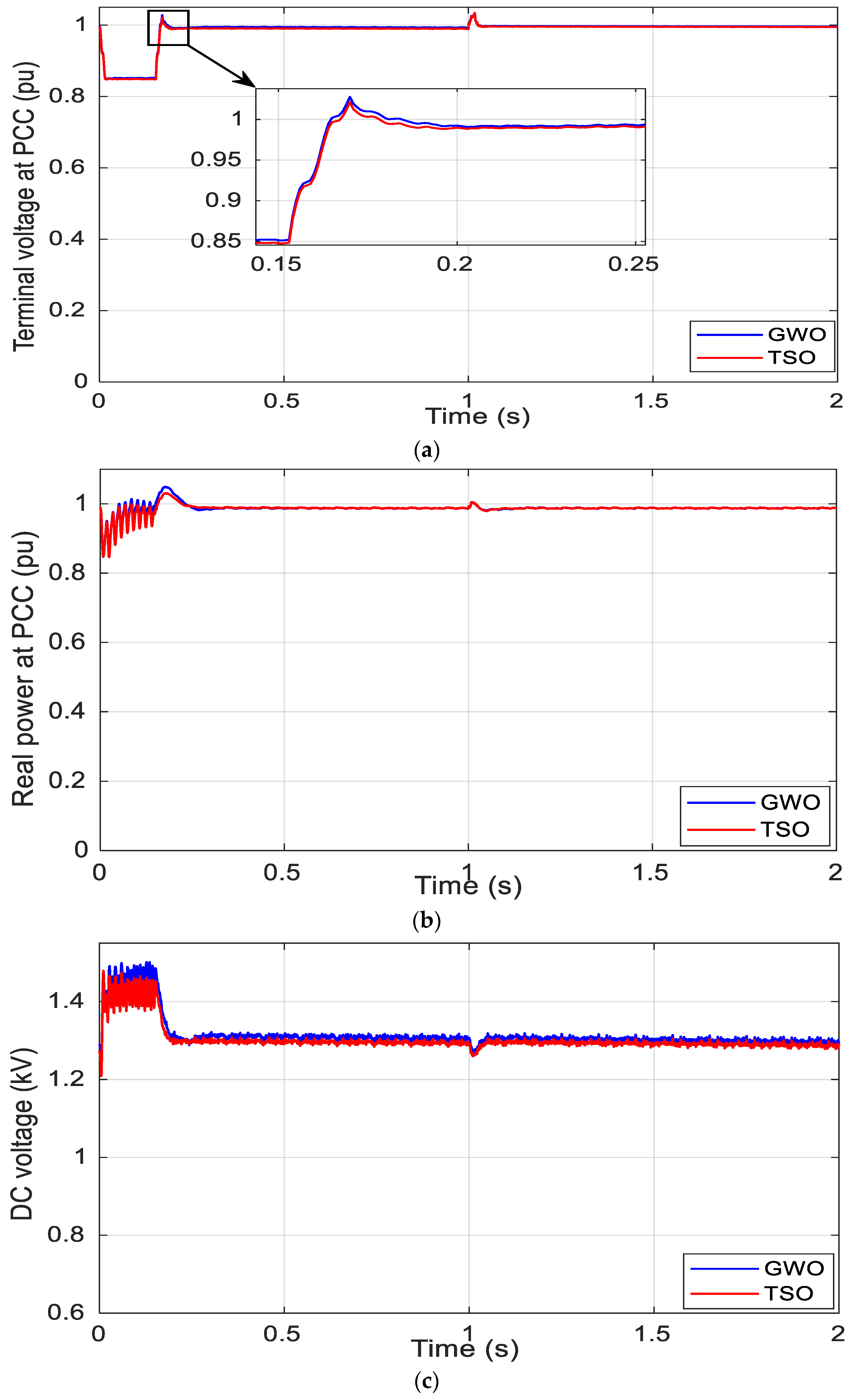 Electronics 09 01807 g011a