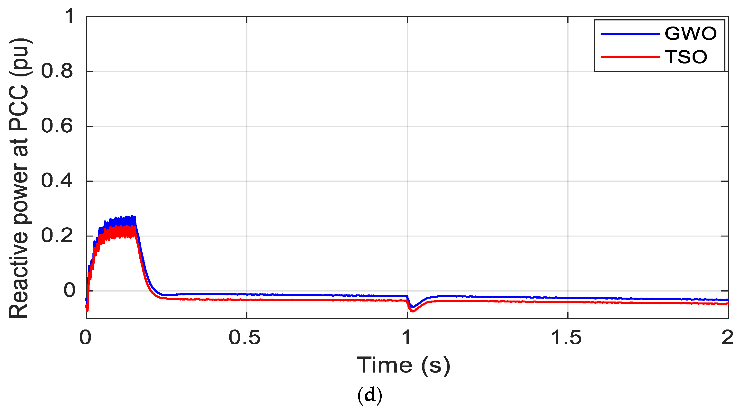 Electronics 09 01807 g011b