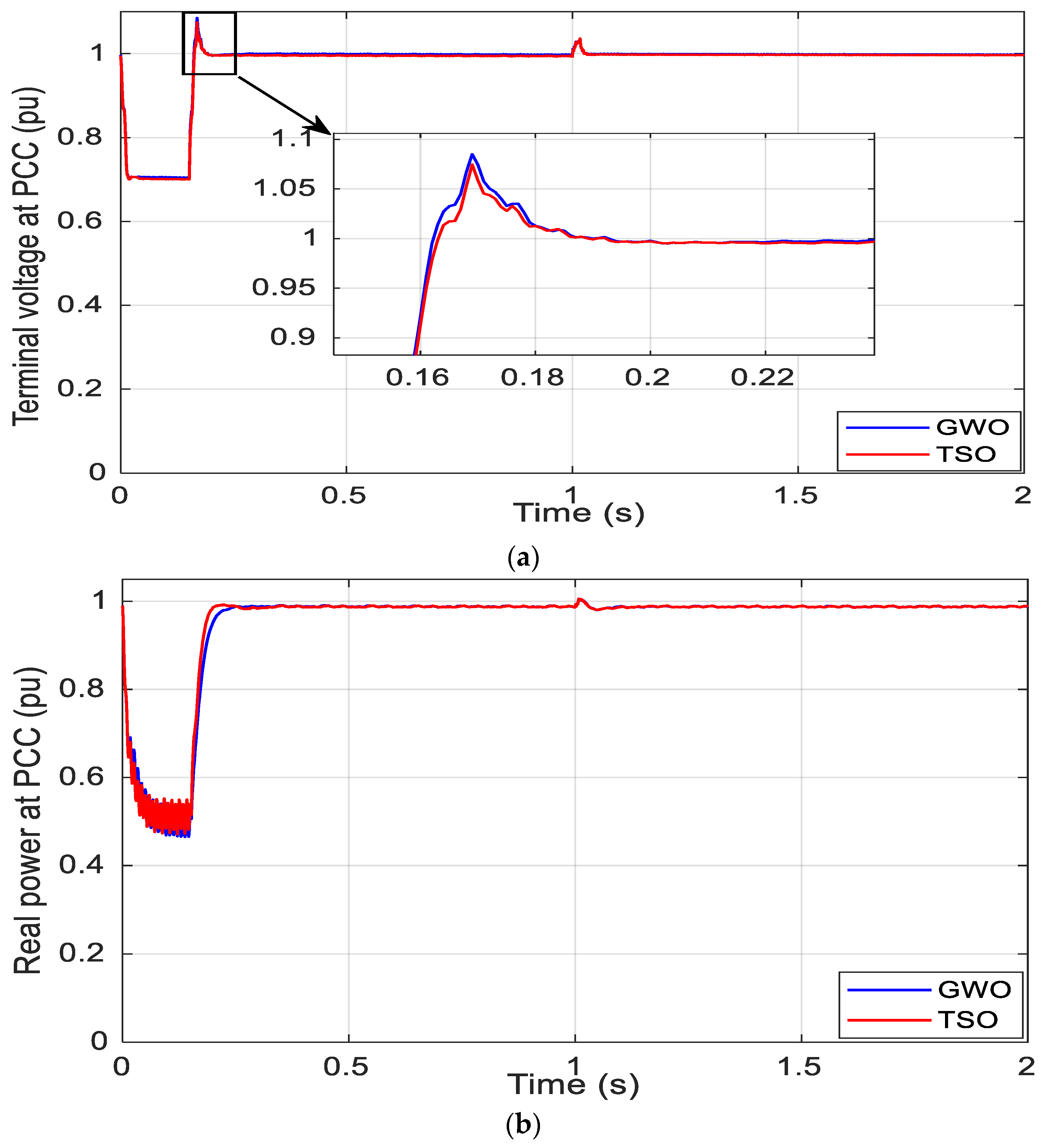 Electronics 09 01807 g012a