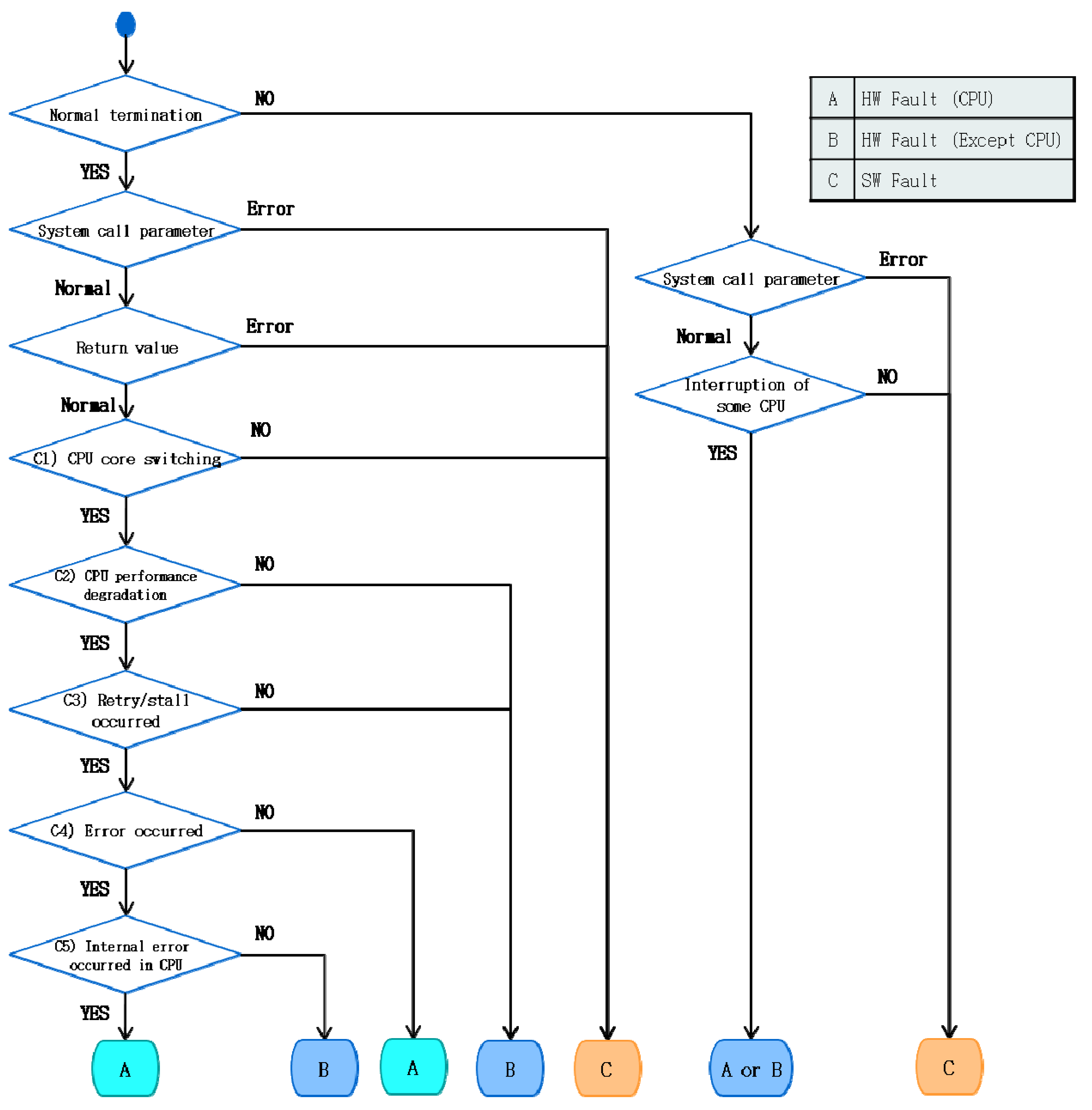 CPU Perfomance - Noa Gamepaper