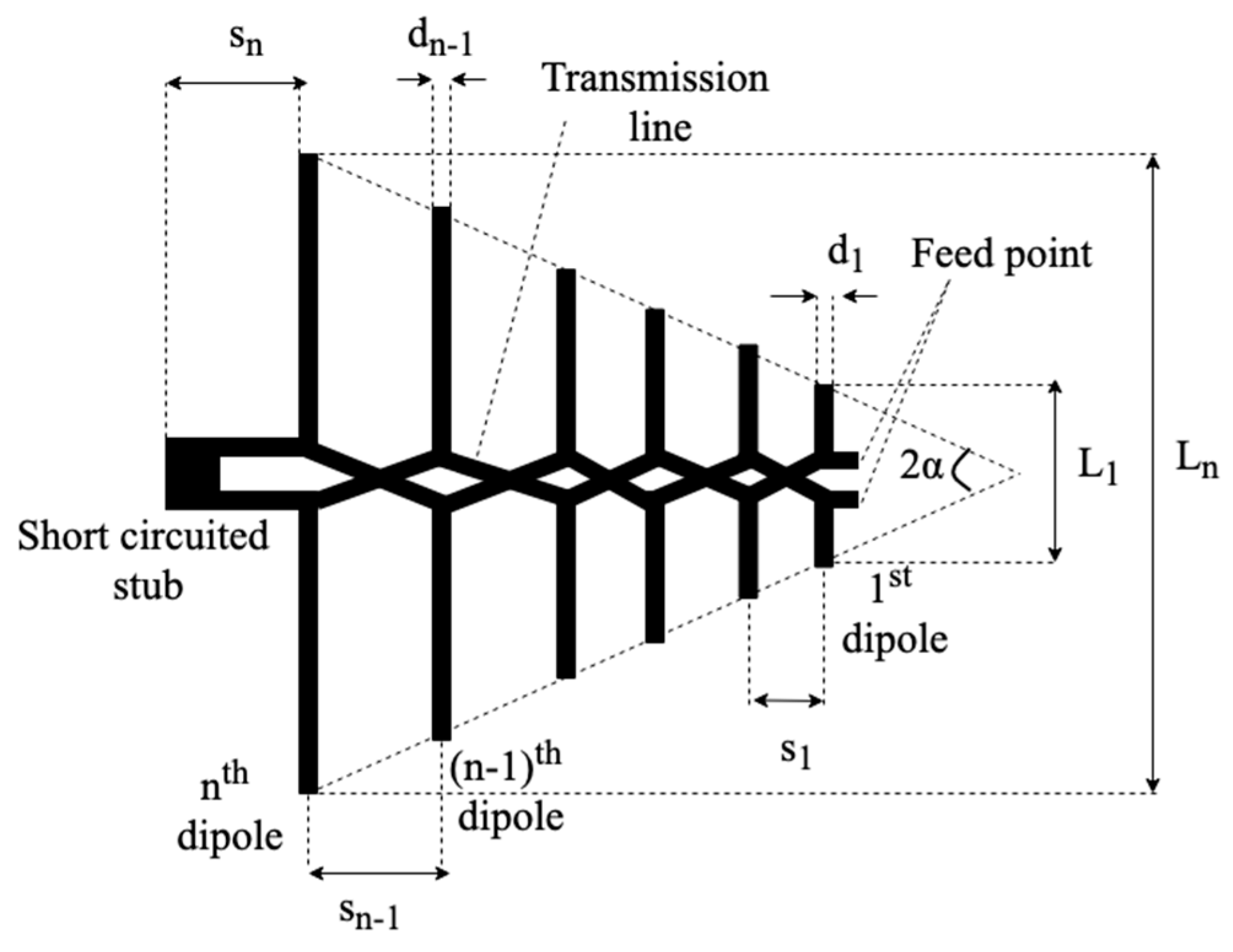 Electronics | Free Full-Text | Optimization of Log-Periodic TV Reception  Antenna with UHF Mobile Communications Band Rejection