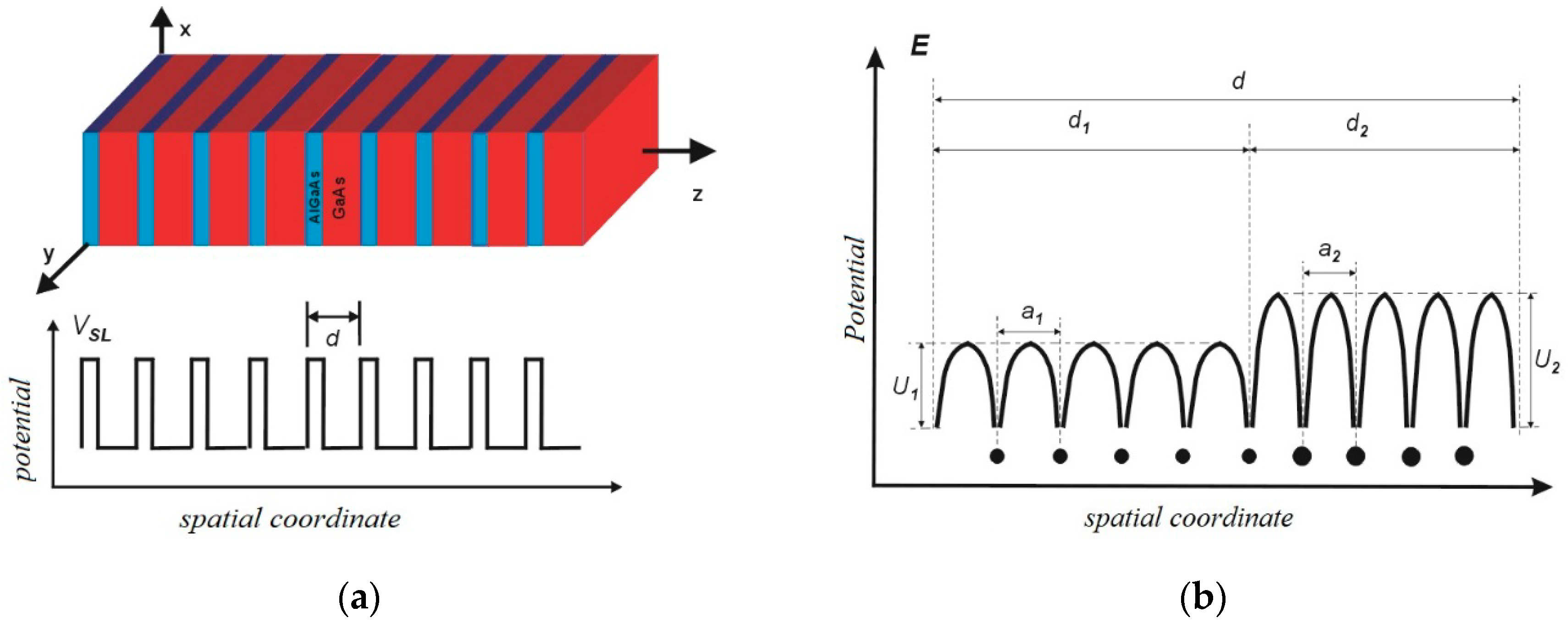 Electronics | Free Full-Text | Effective Simulations of Electronic