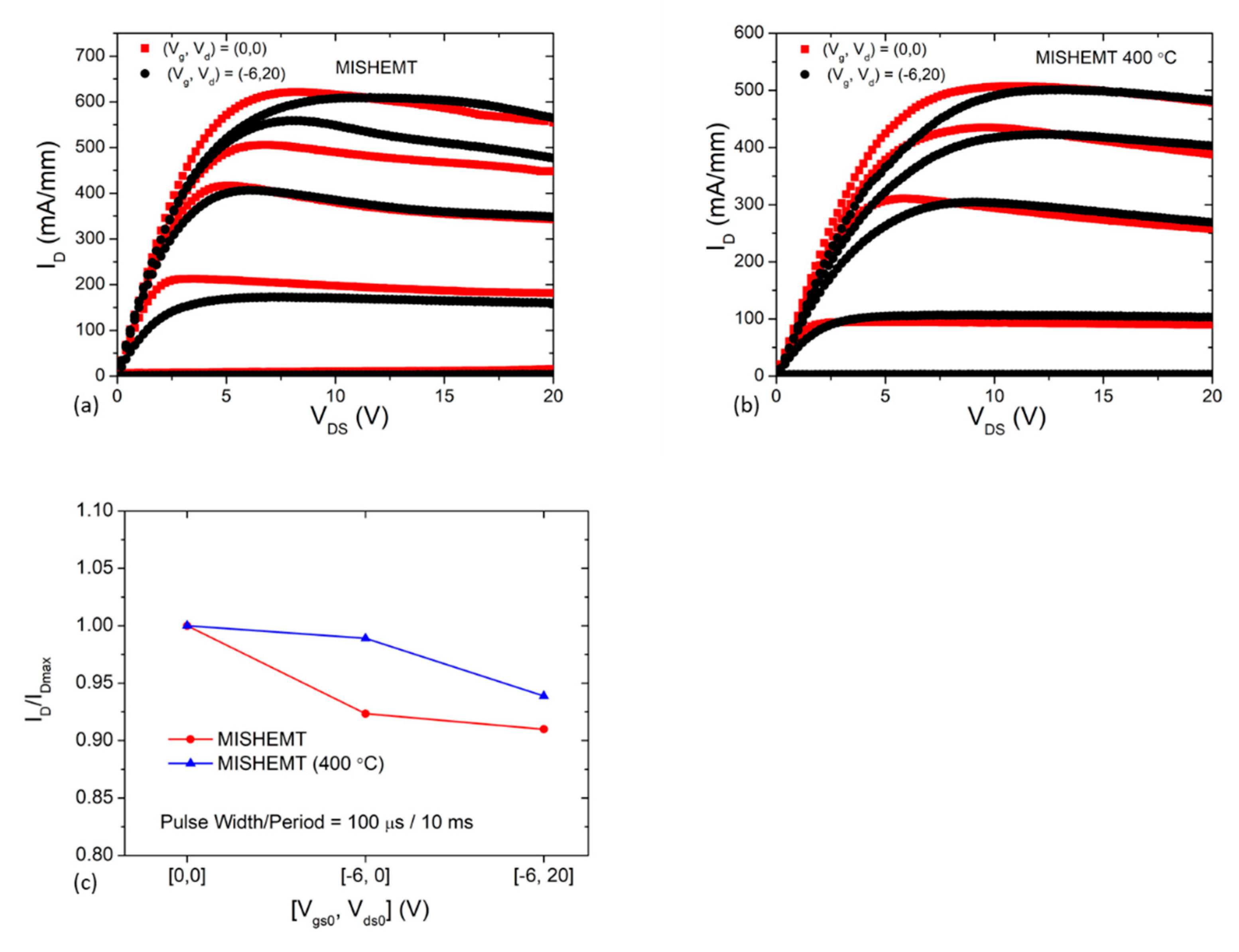 Electronics 09 01858 g003