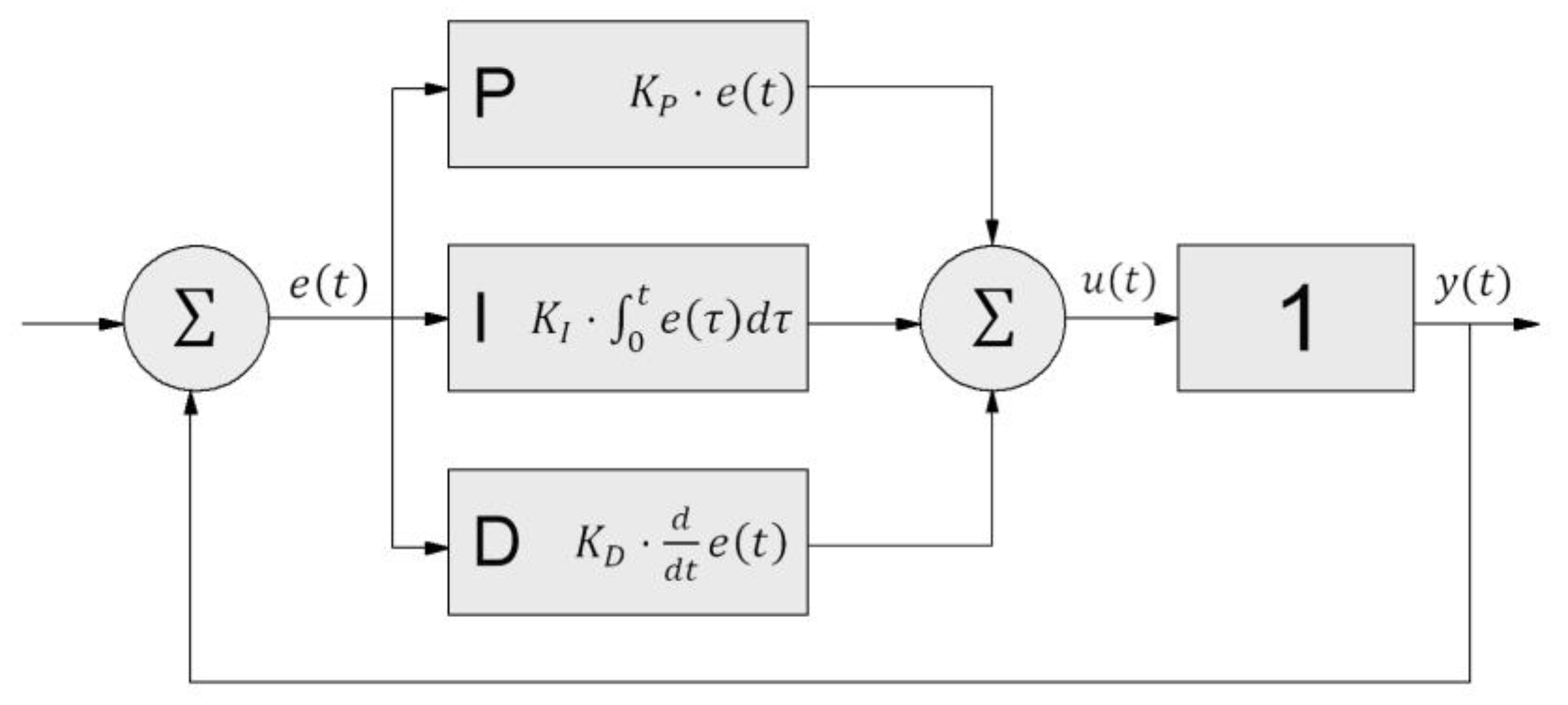 Electronics 09 01861 g002