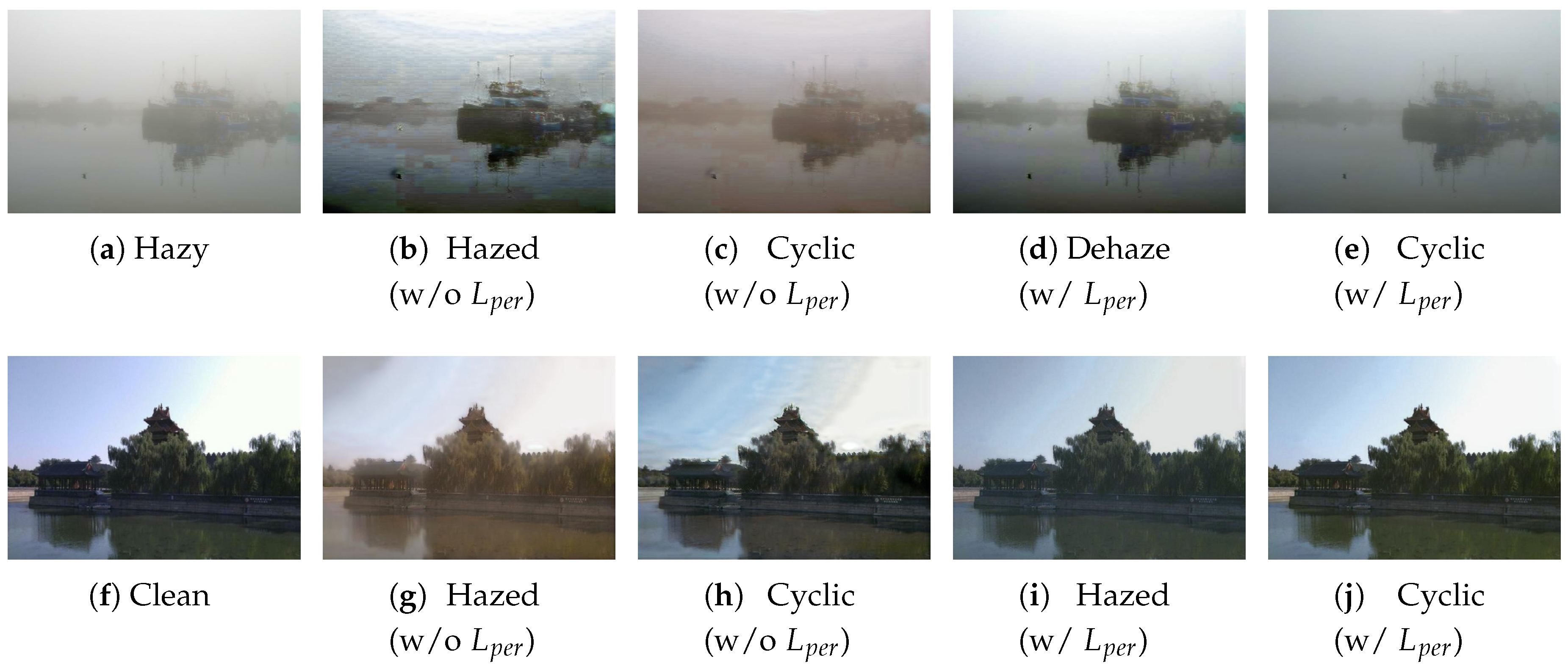 Electronics Free Full Text Overwater Image Dehazing Via Cycle Consistent Generative Adversarial Network Html
