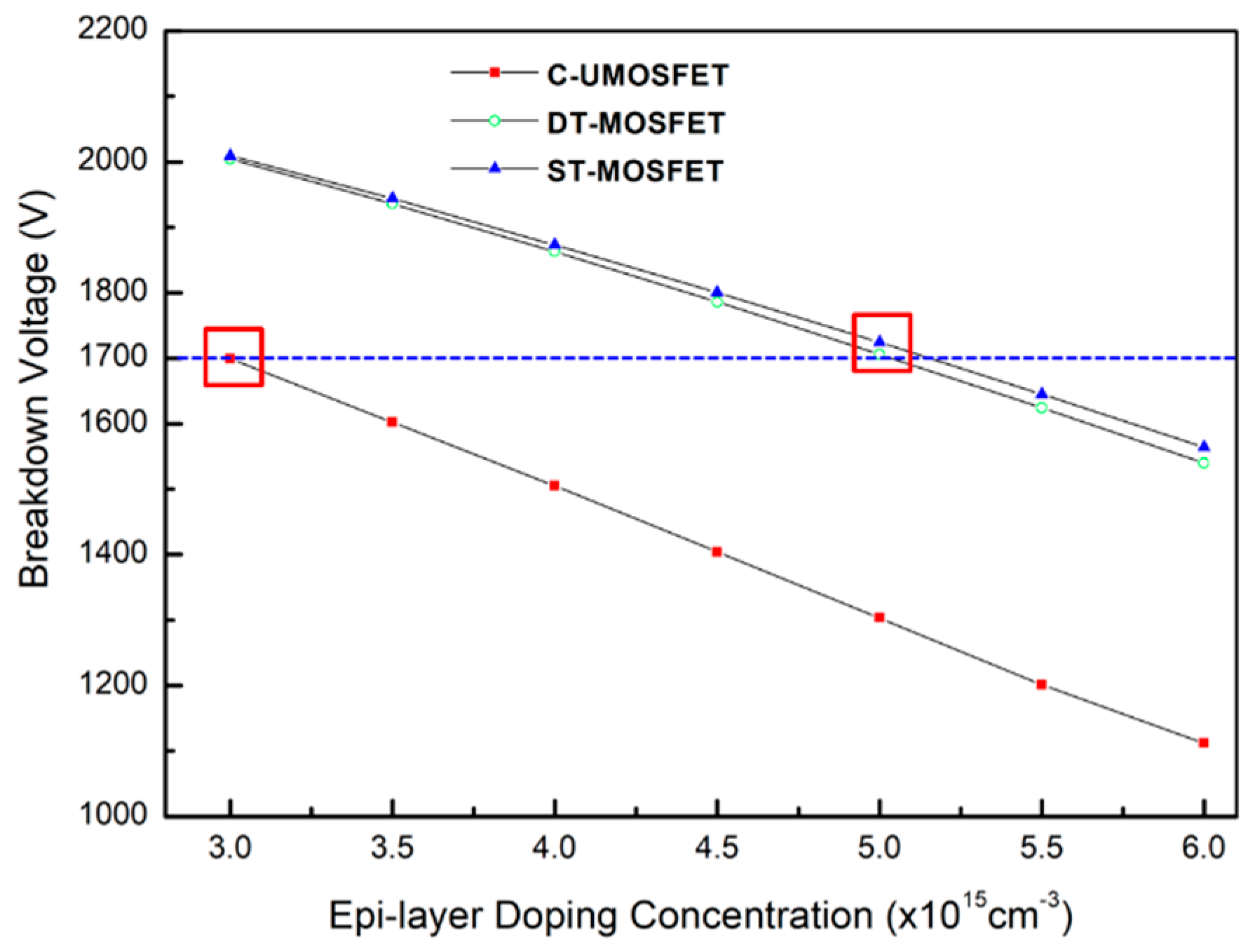 Electronics 09 01895 g003