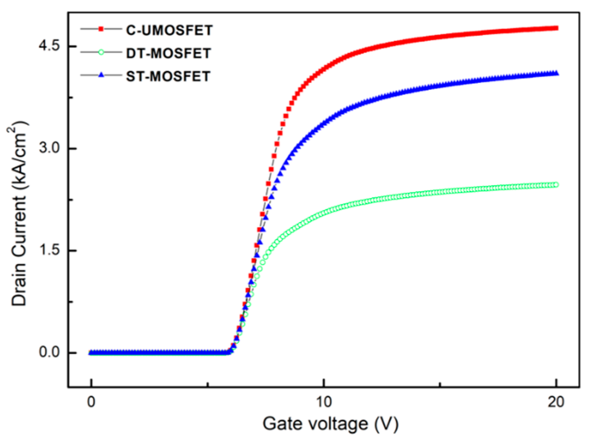 Electronics 09 01895 g006
