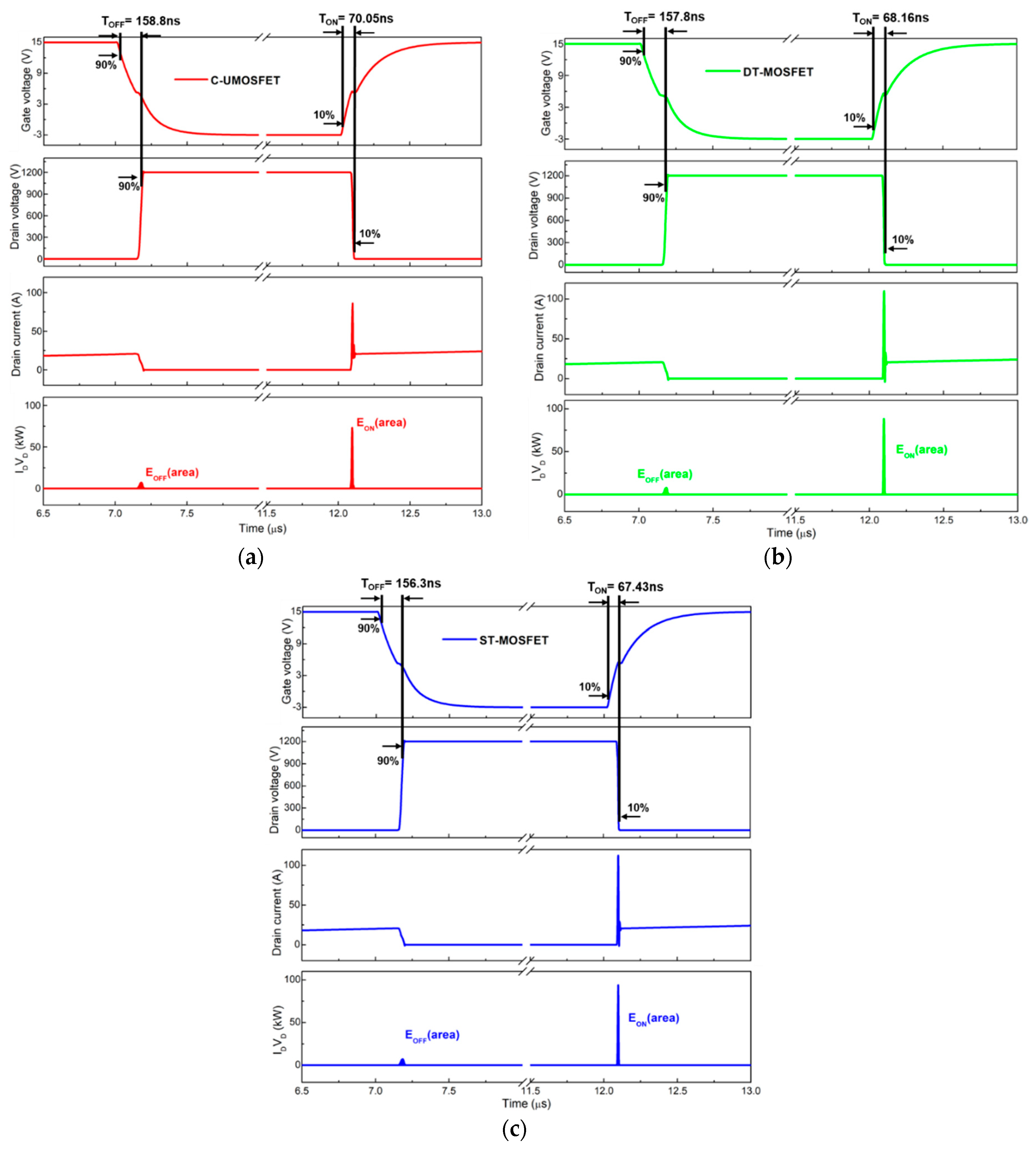 Electronics 09 01895 g015