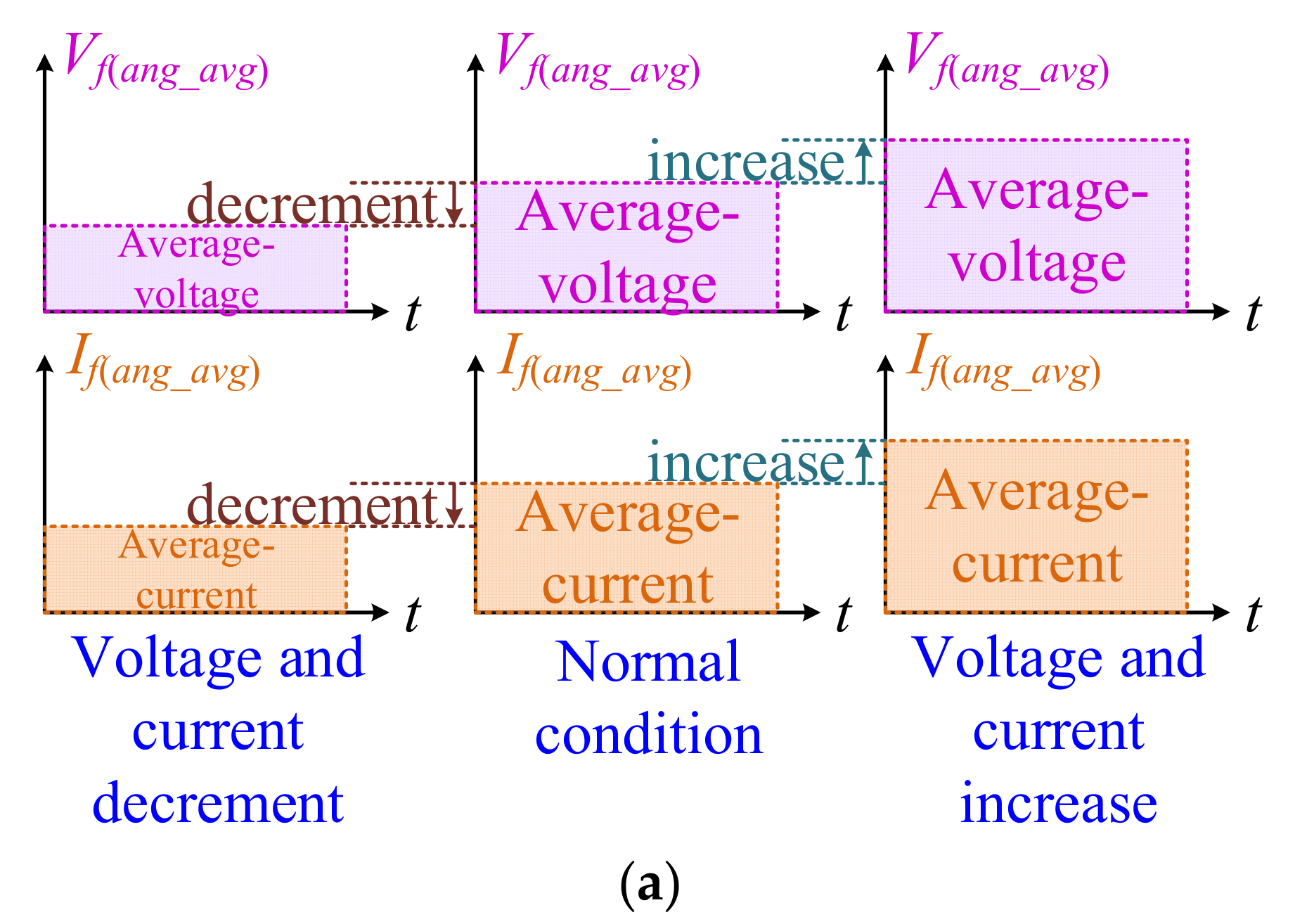Electronics 09 01902 g002a