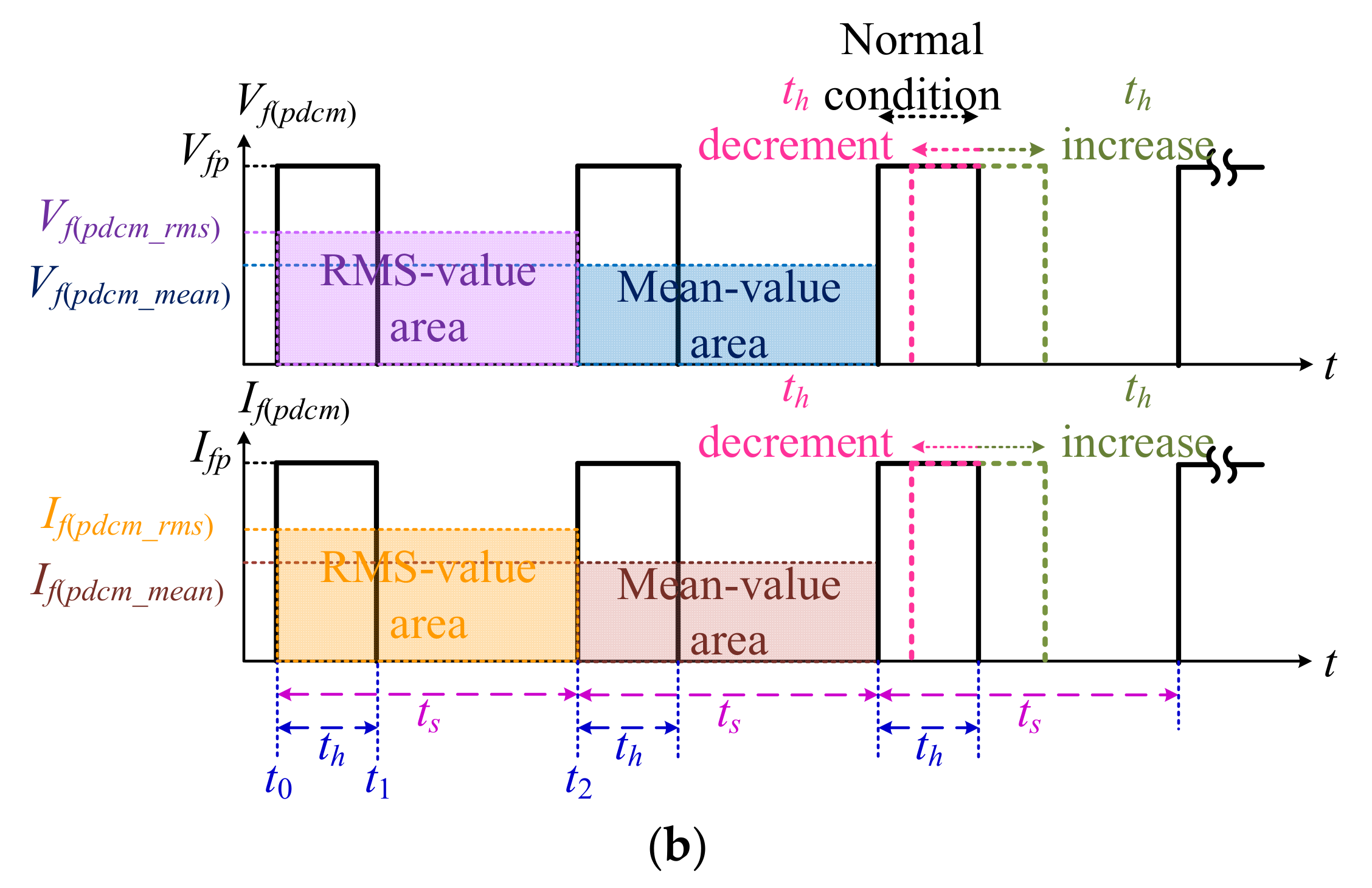 Electronics 09 01902 g002b