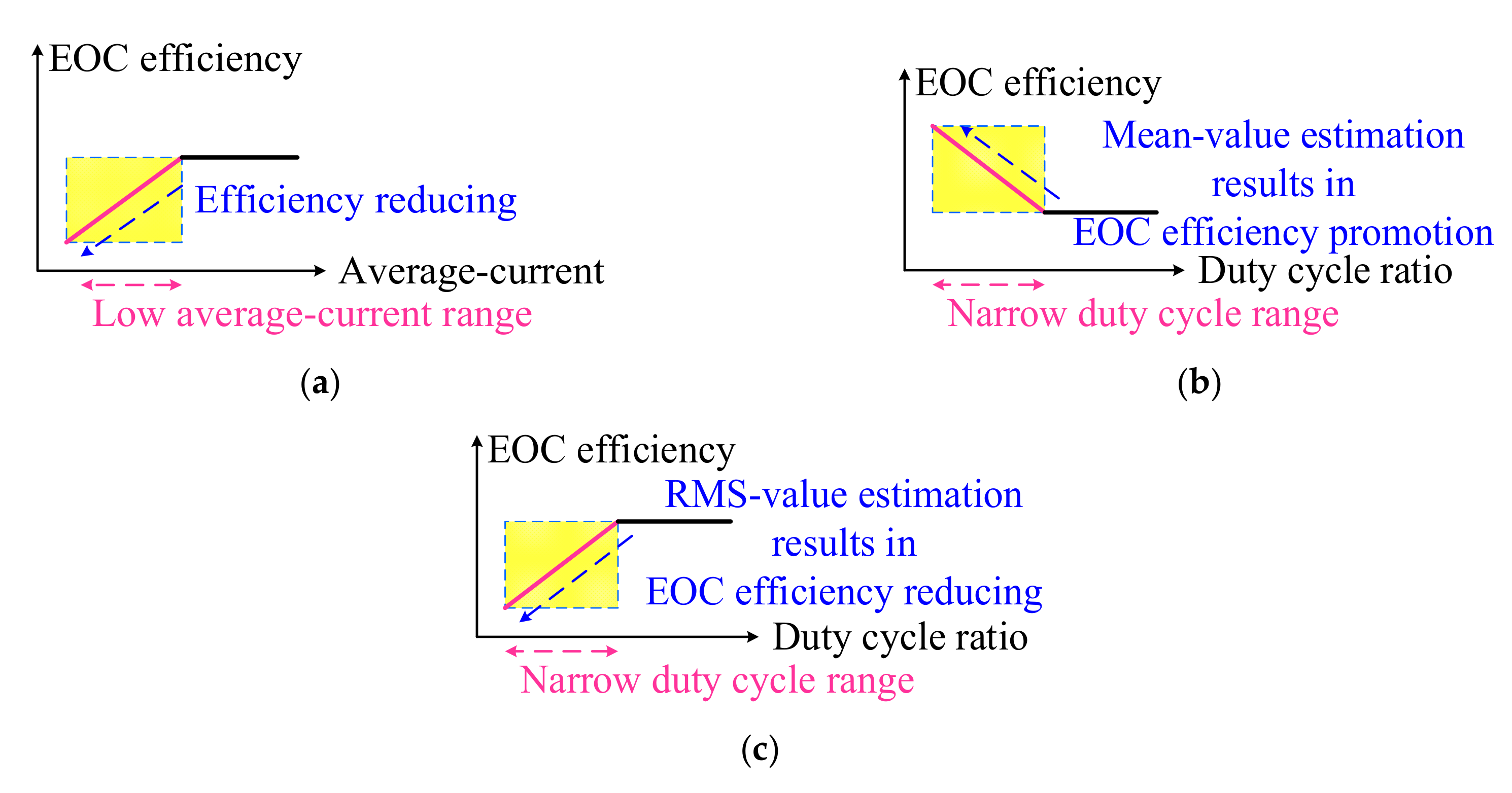 Electronics 09 01902 g003