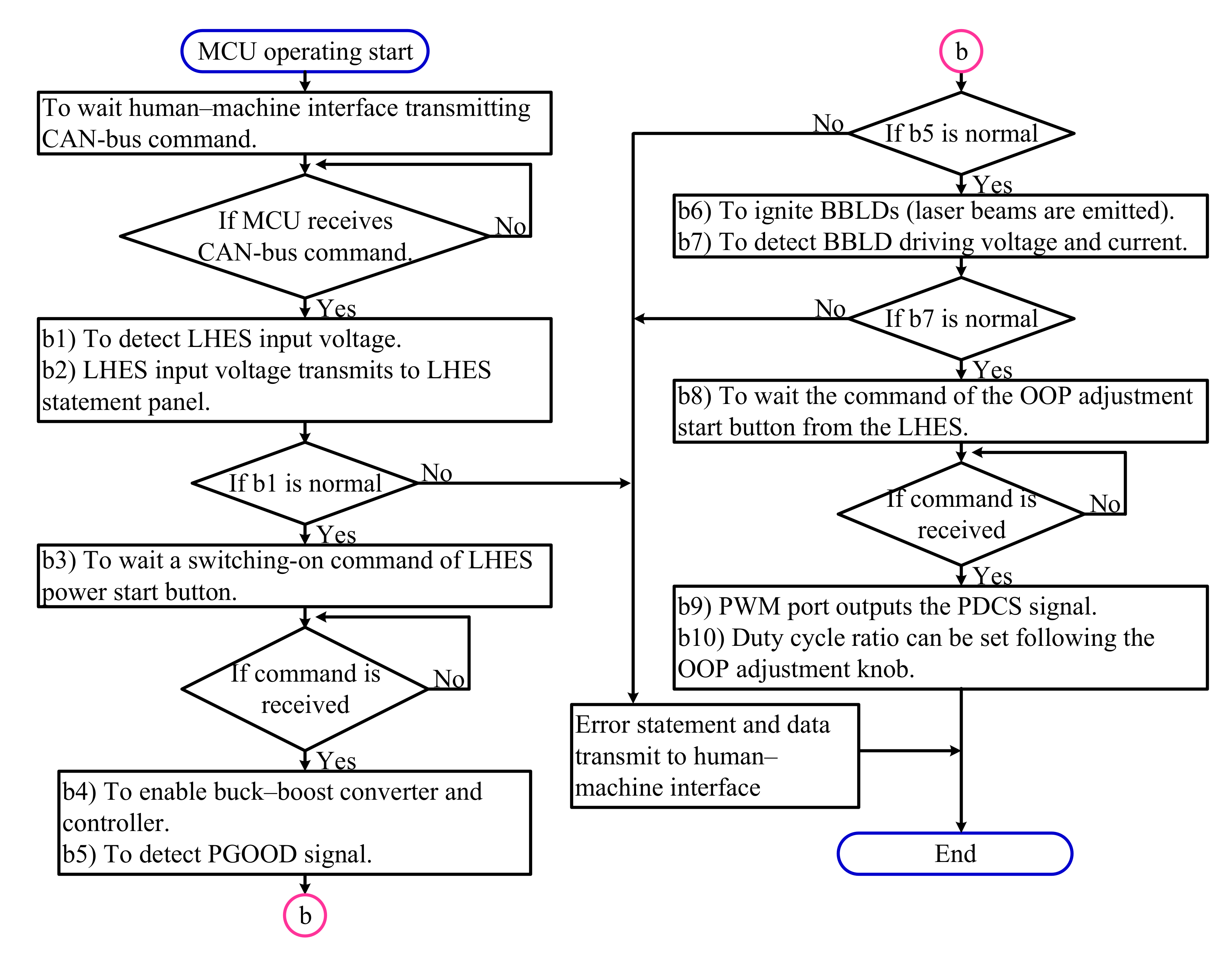 Electronics 09 01902 g006