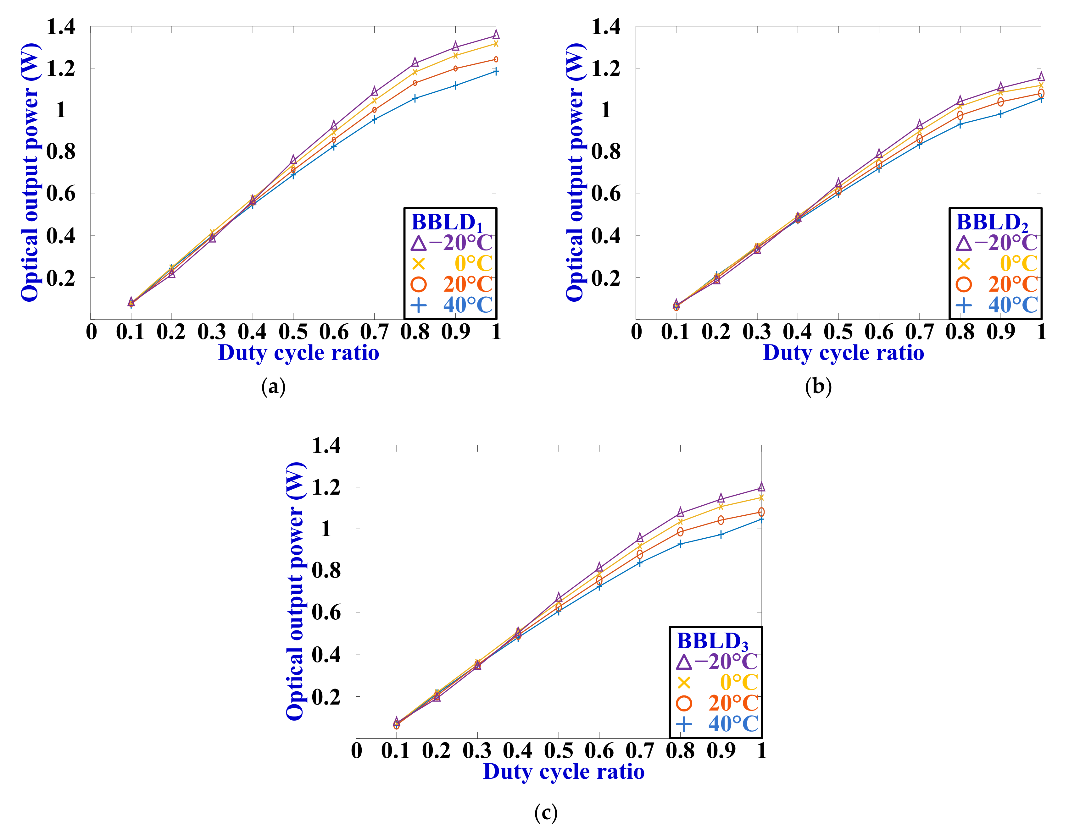 Electronics 09 01902 g011