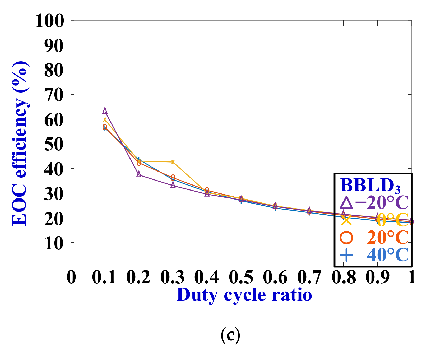 Electronics 09 01902 g013b