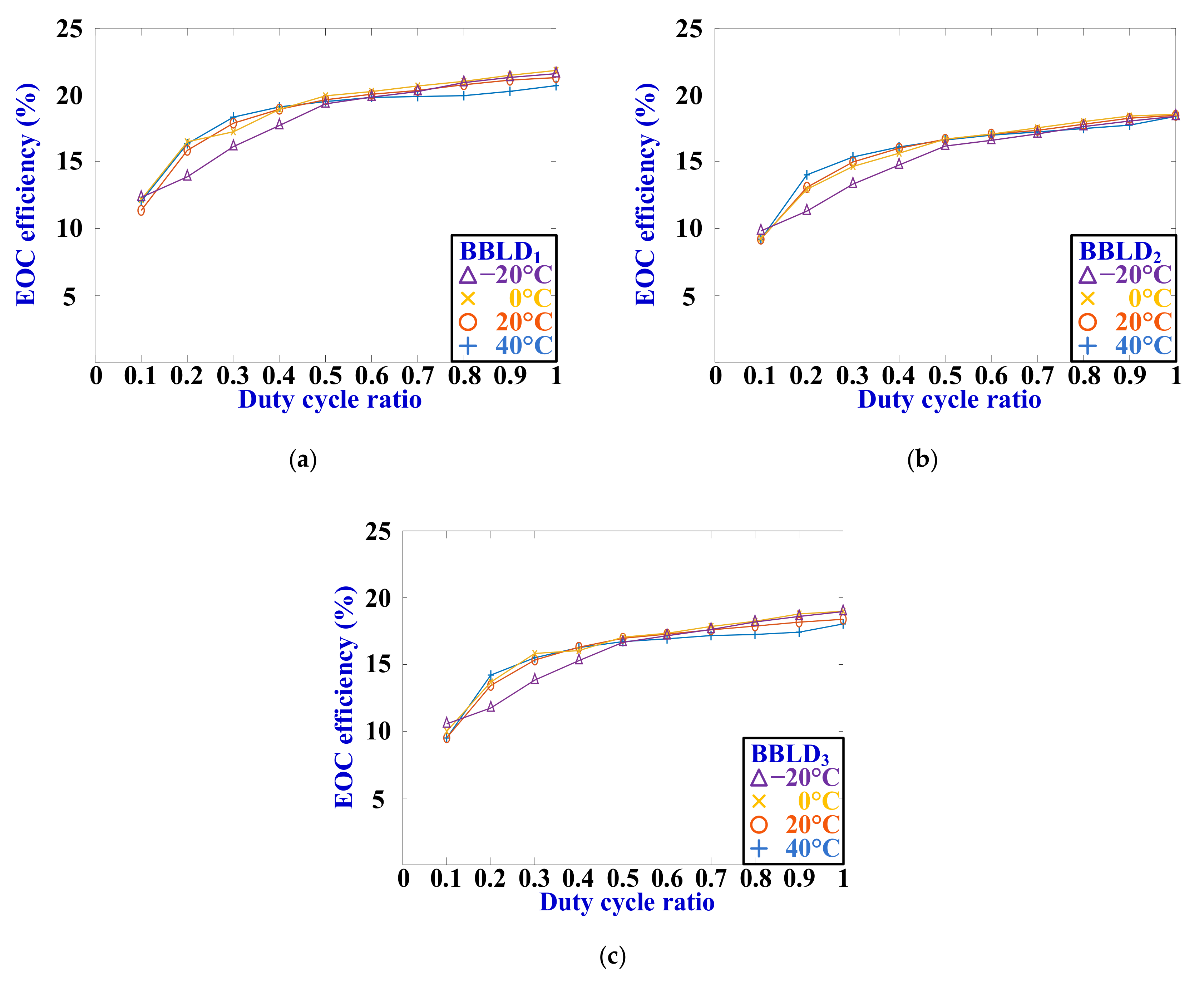 Electronics 09 01902 g015