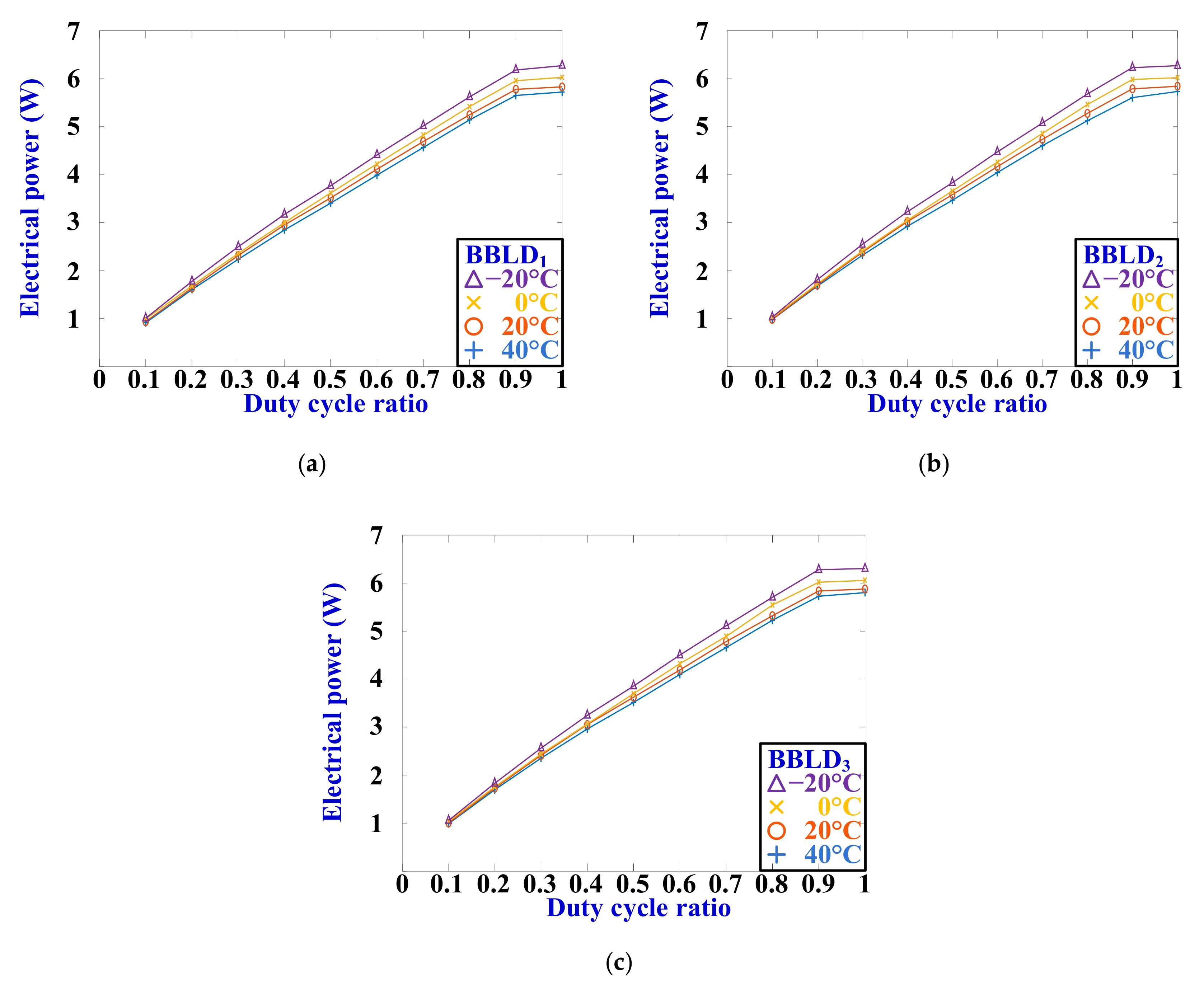 Electronics 09 01902 g017