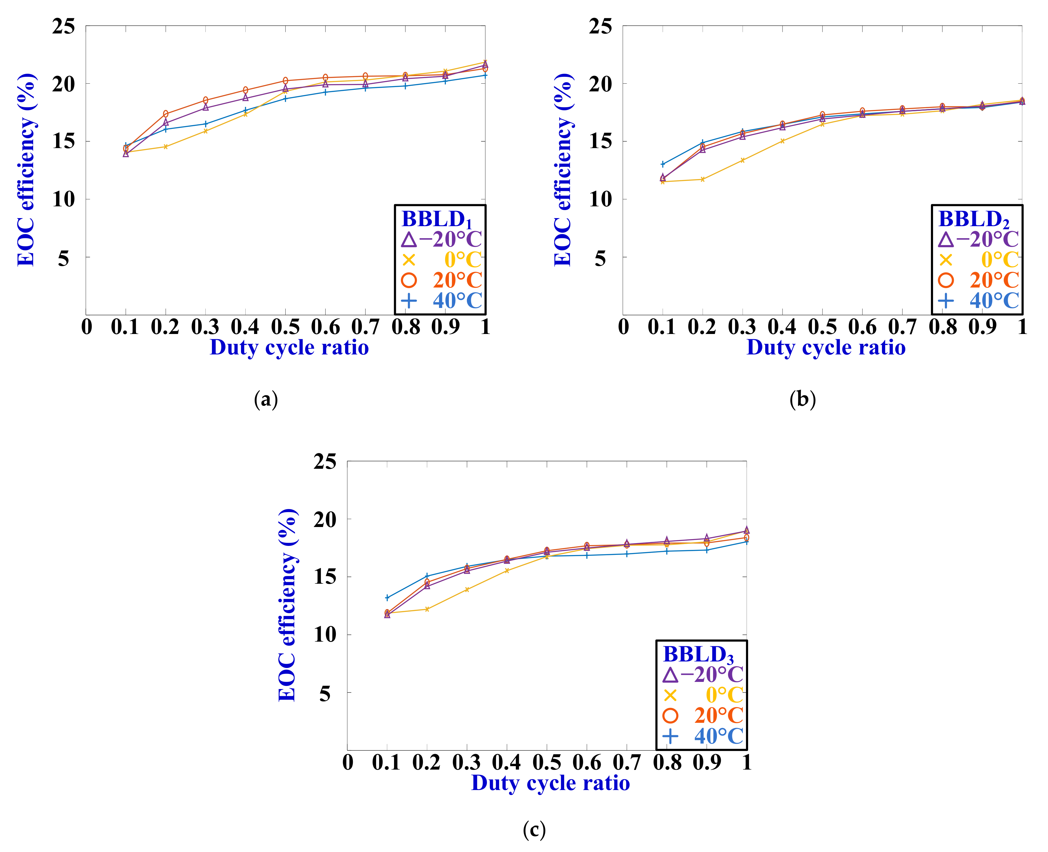 Electronics 09 01902 g018