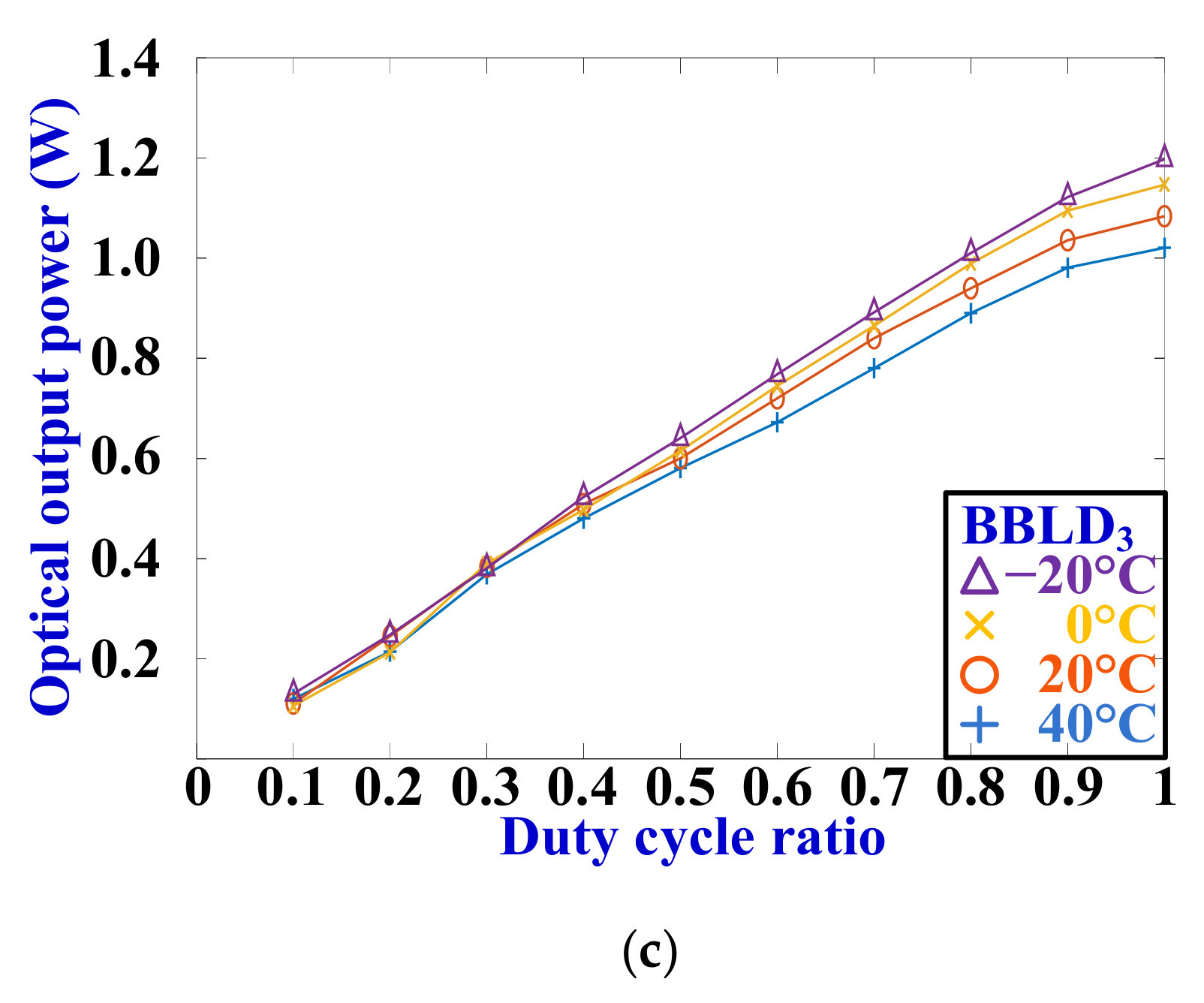 Electronics 09 01902 g019b