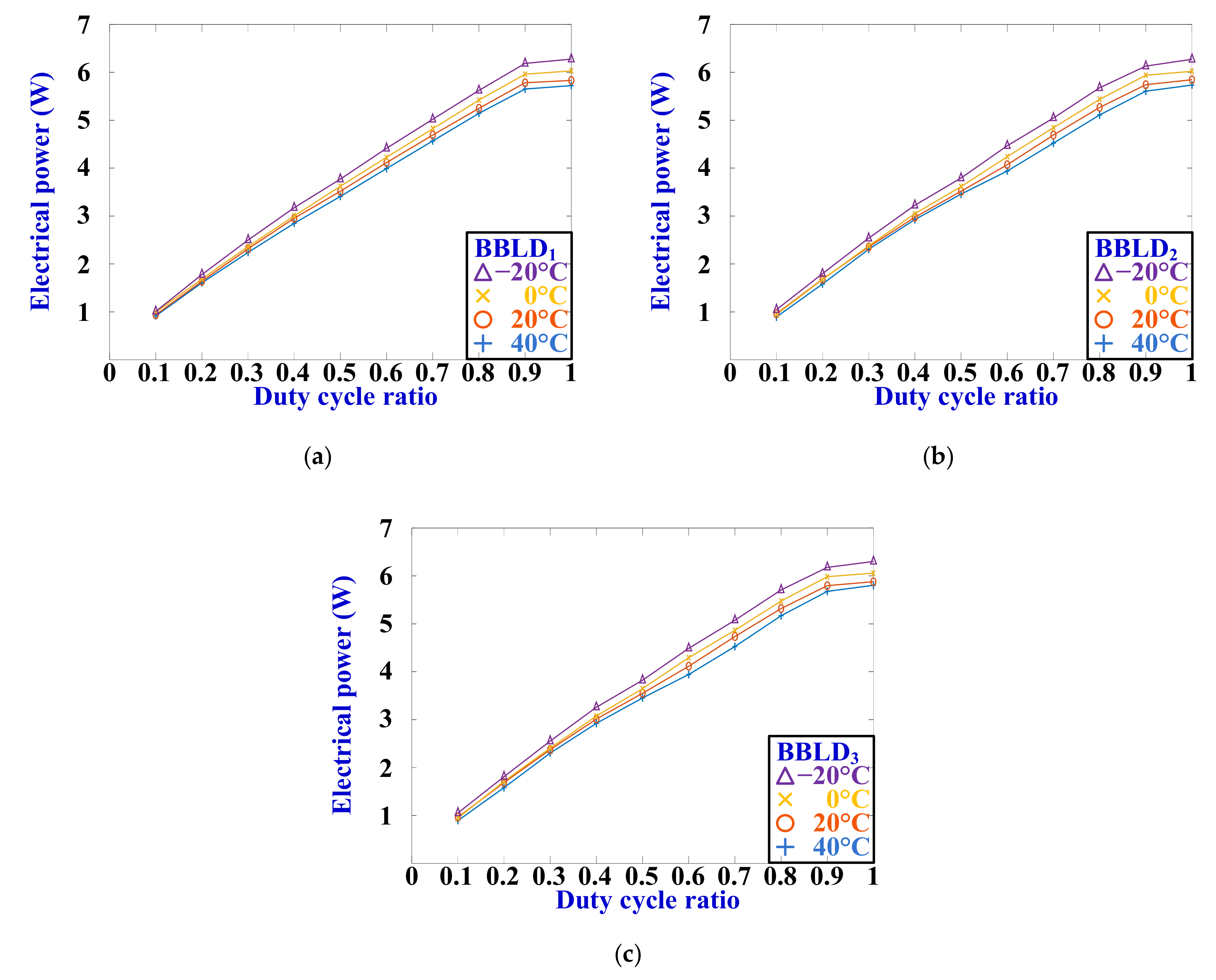 Electronics 09 01902 g020
