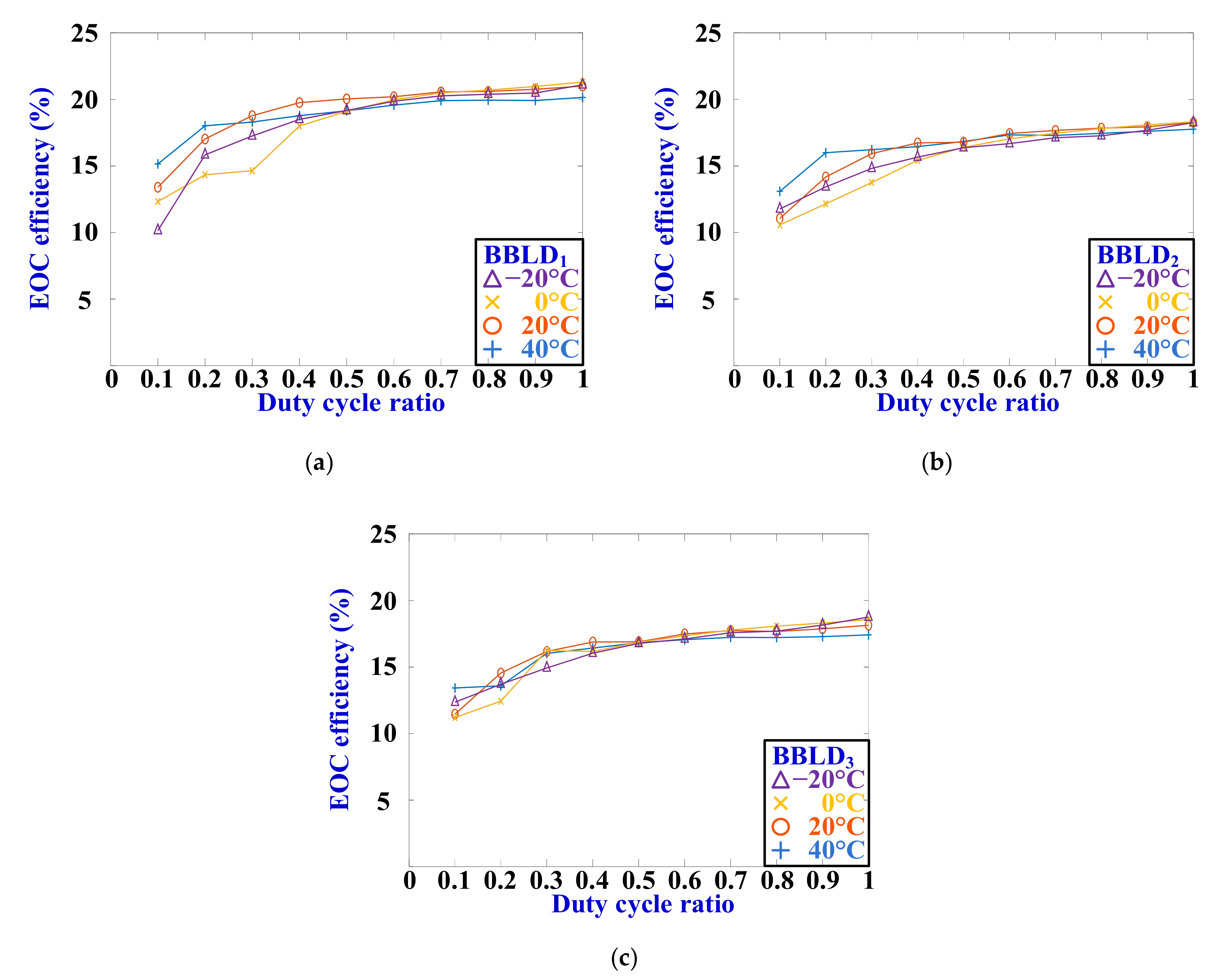 Electronics 09 01902 g021
