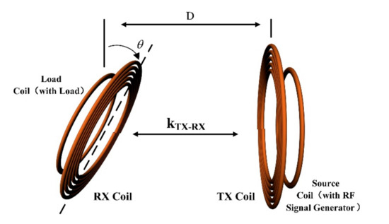 Durability, Flexibility, and Versatility: The Advantages of Coil