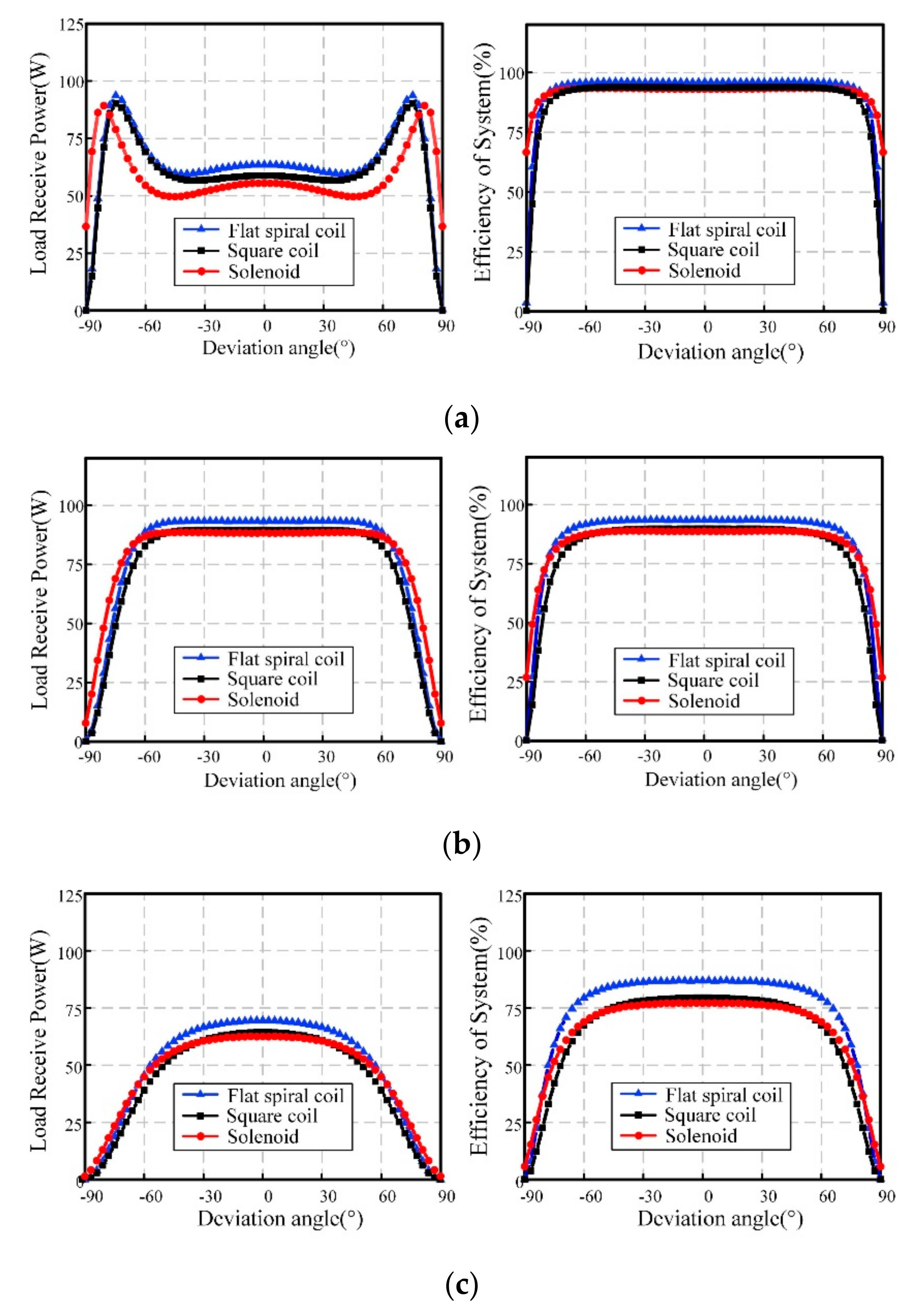 Electronics 09 01910 g007