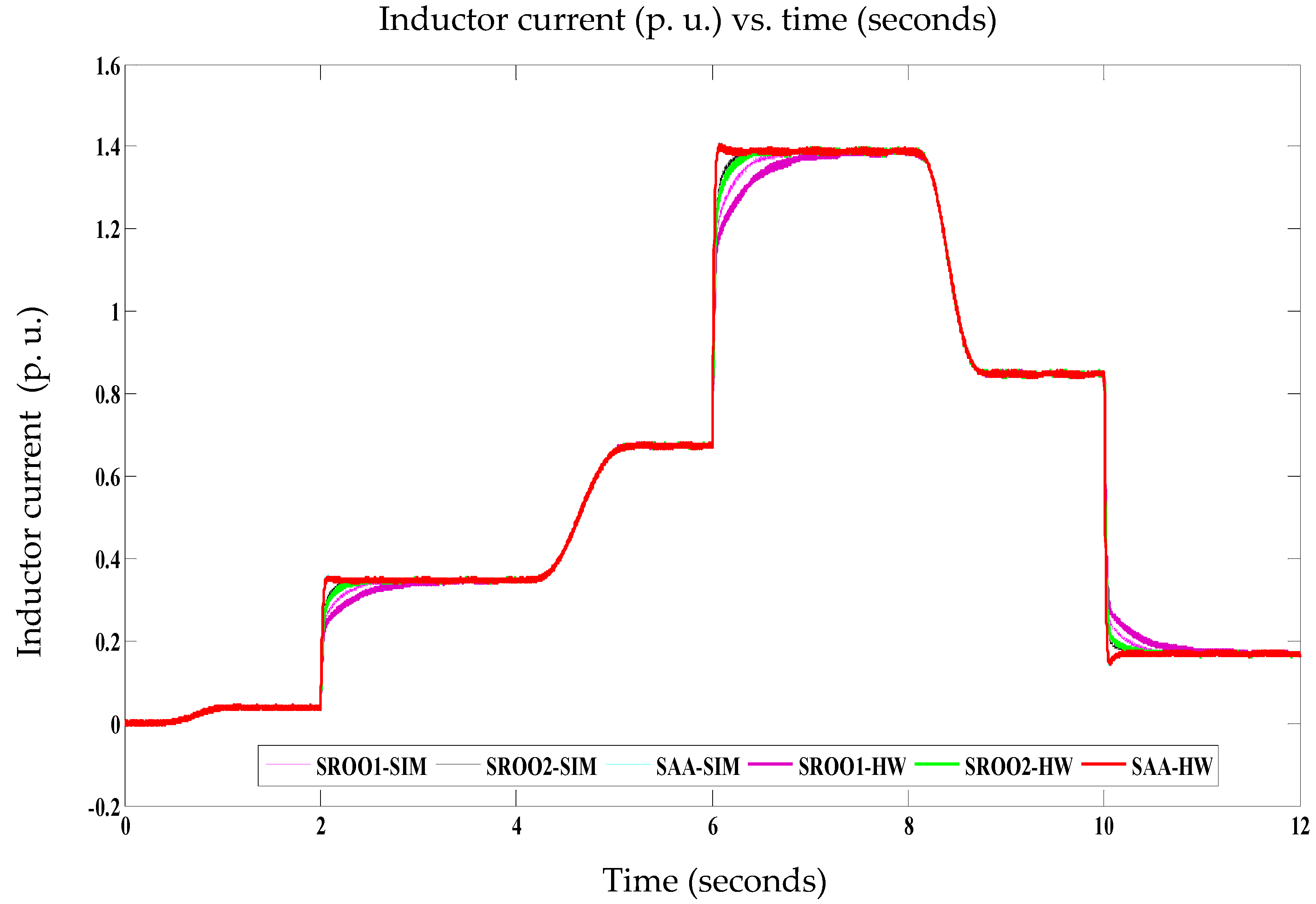 Electronics 09 01914 g008