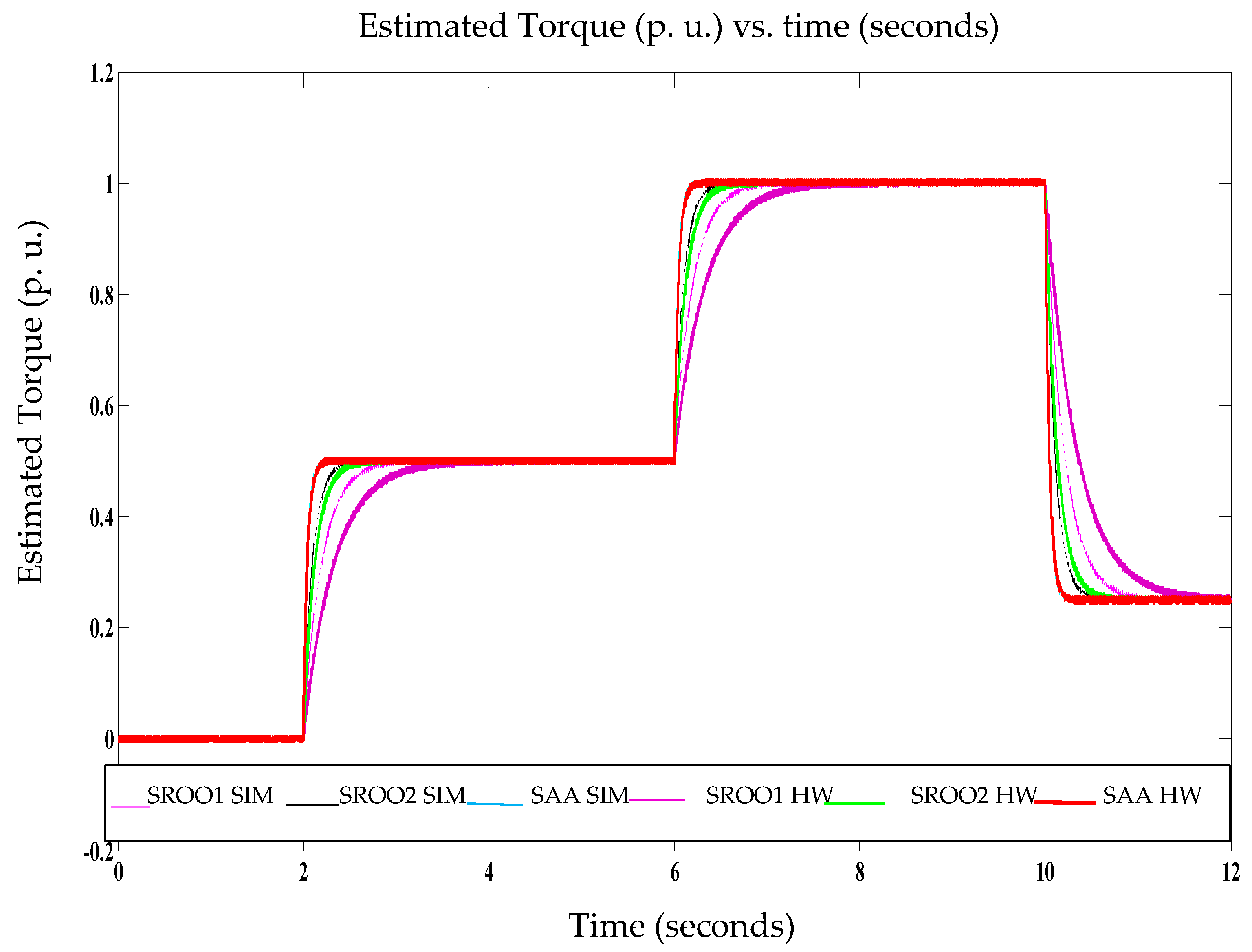 Electronics 09 01914 g011