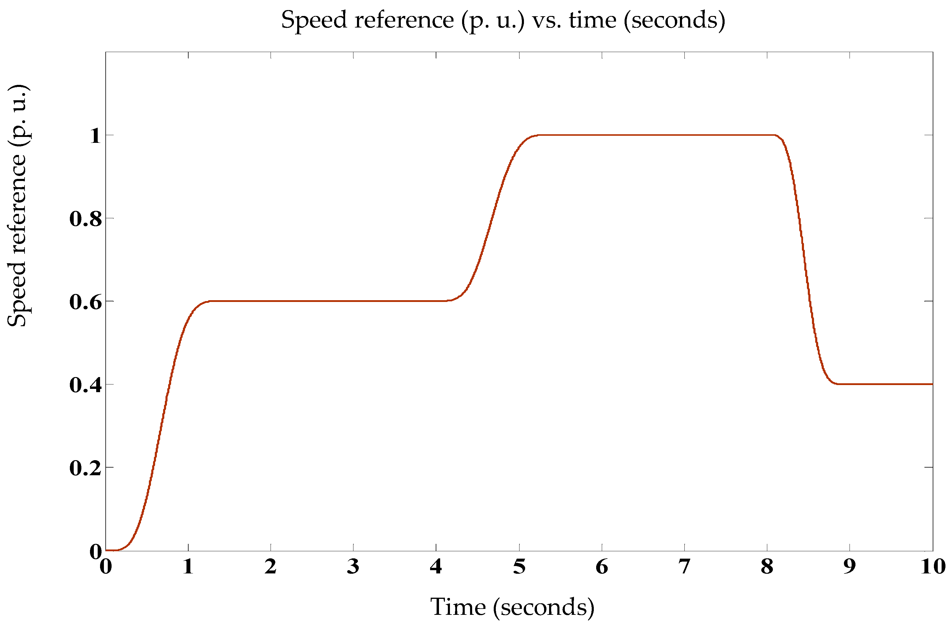 Electronics 09 01914 g013