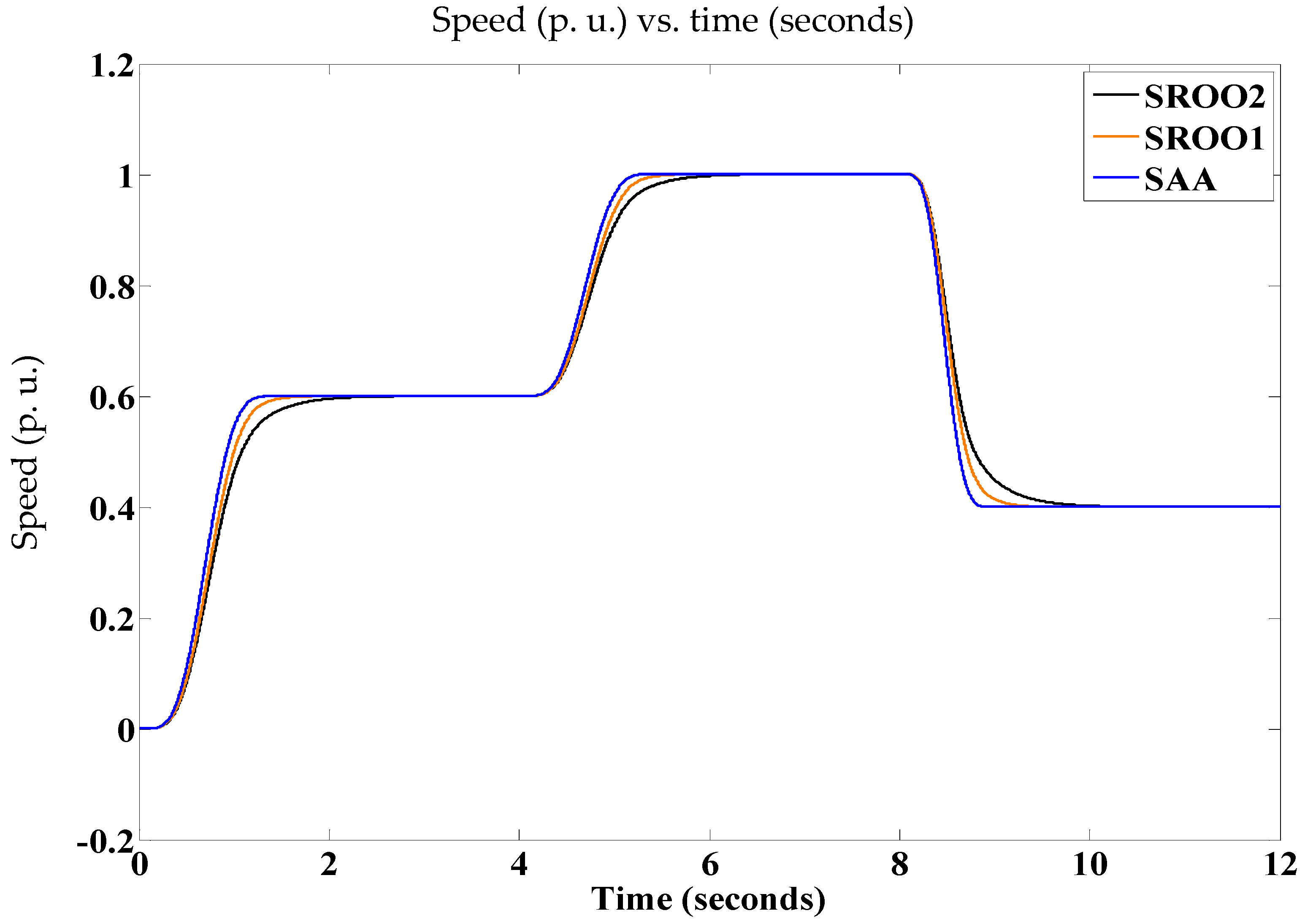 Electronics 09 01914 g018
