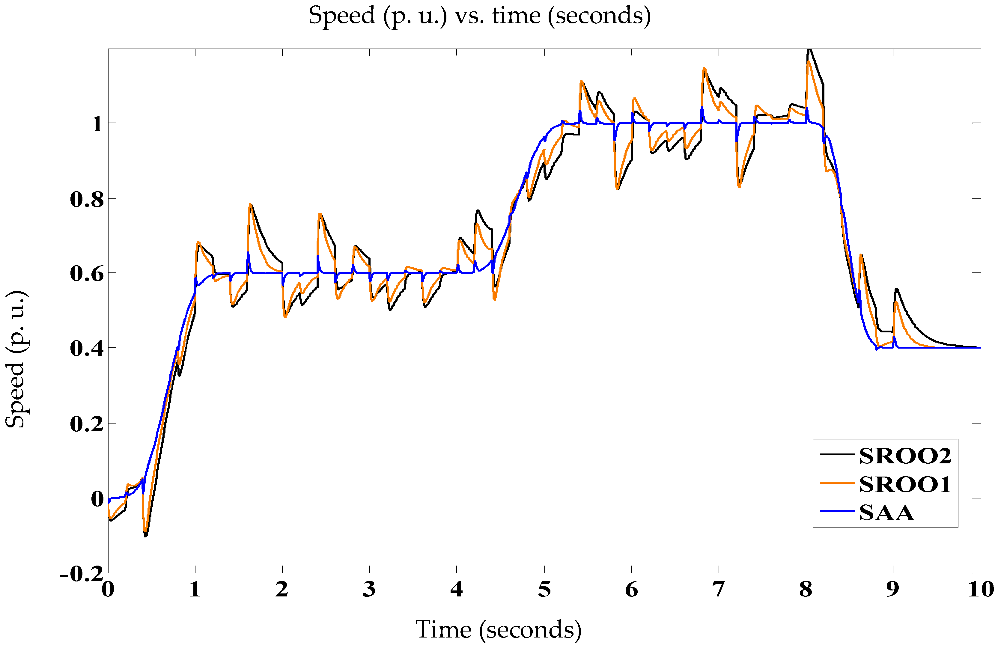 Electronics 09 01914 g022