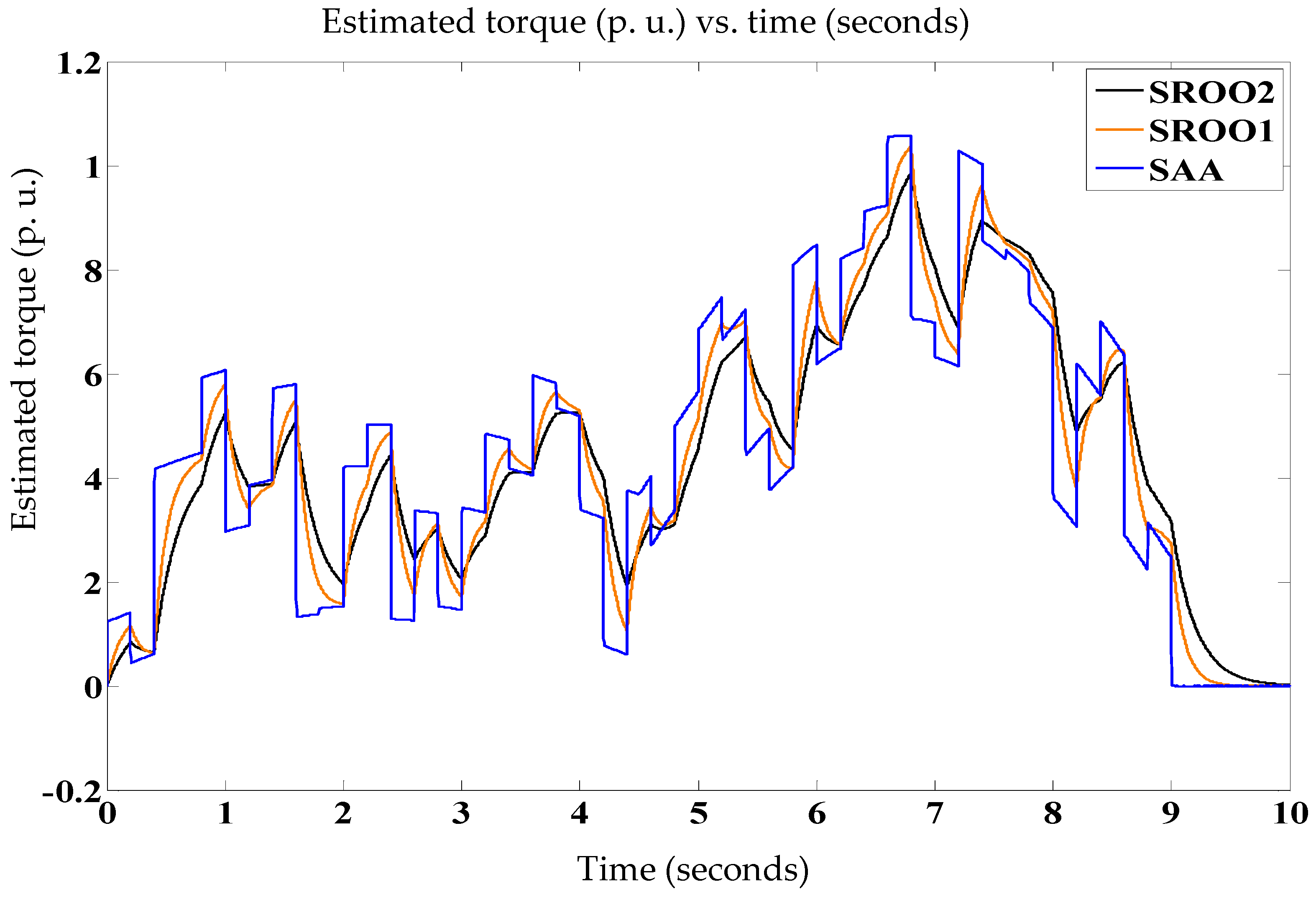 Electronics 09 01914 g023