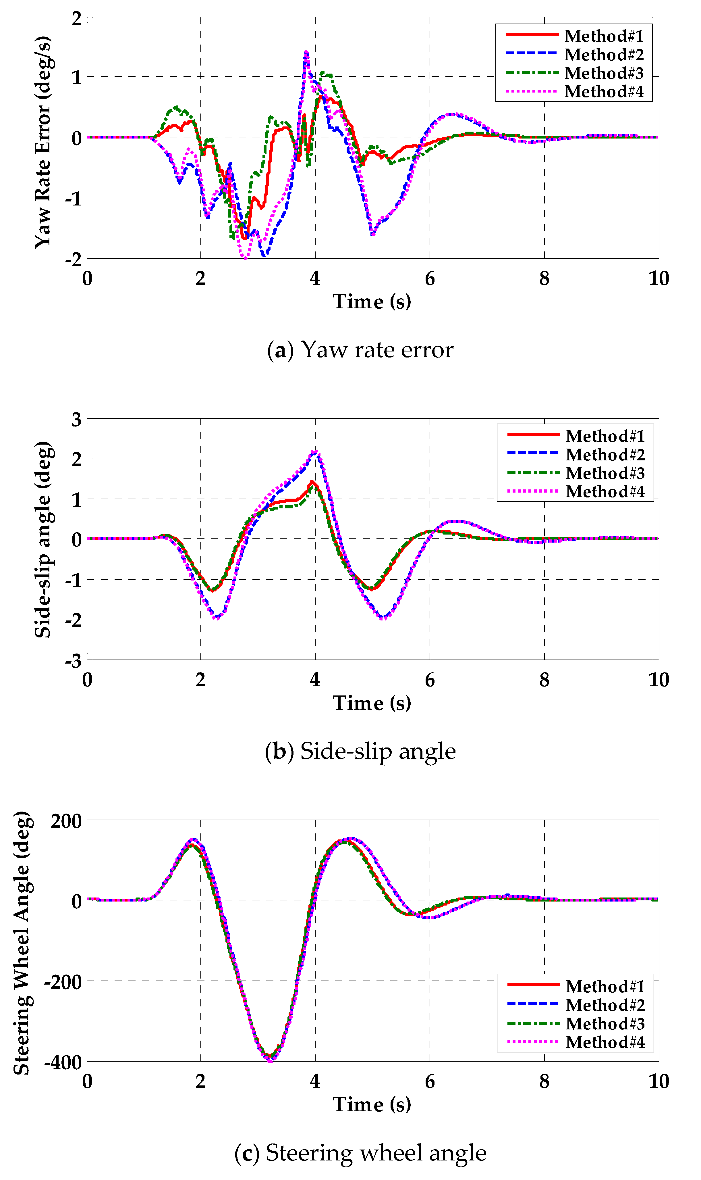 Electronics, Free Full-Text