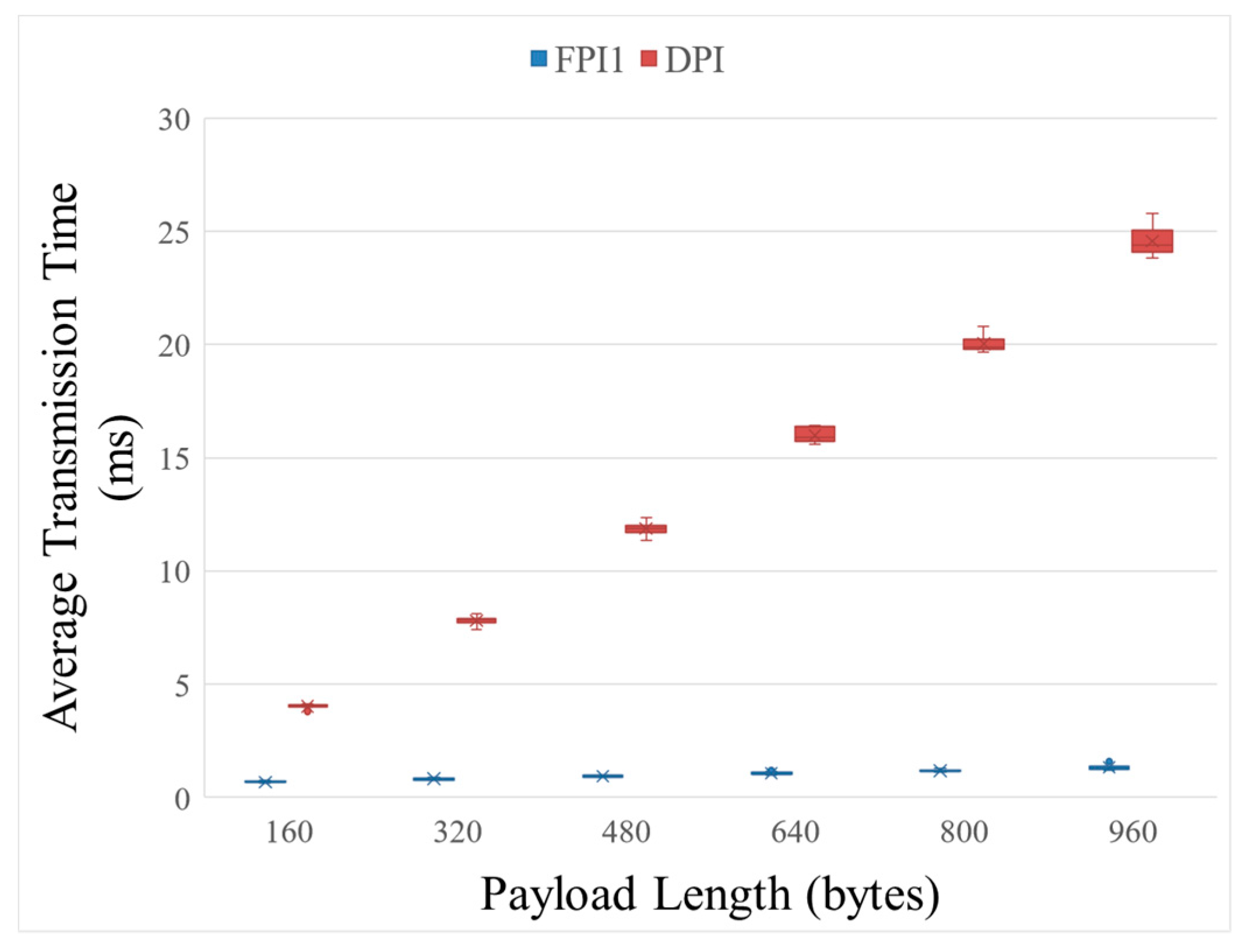 Electronics 09 01937 g005 Electronics 09 01937 g005