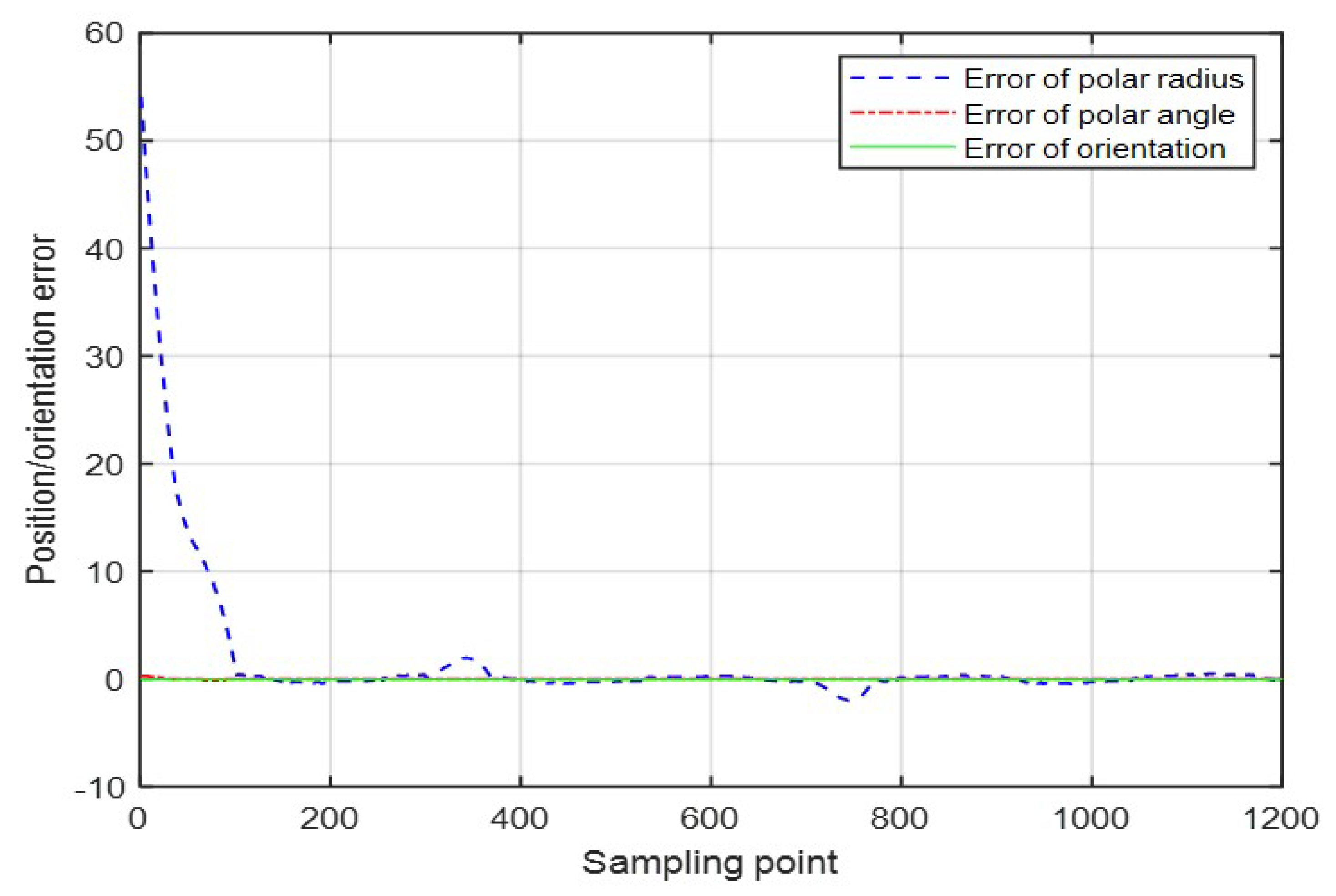 Electronics 09 01945 g007 Electronics 09 01945 g007
