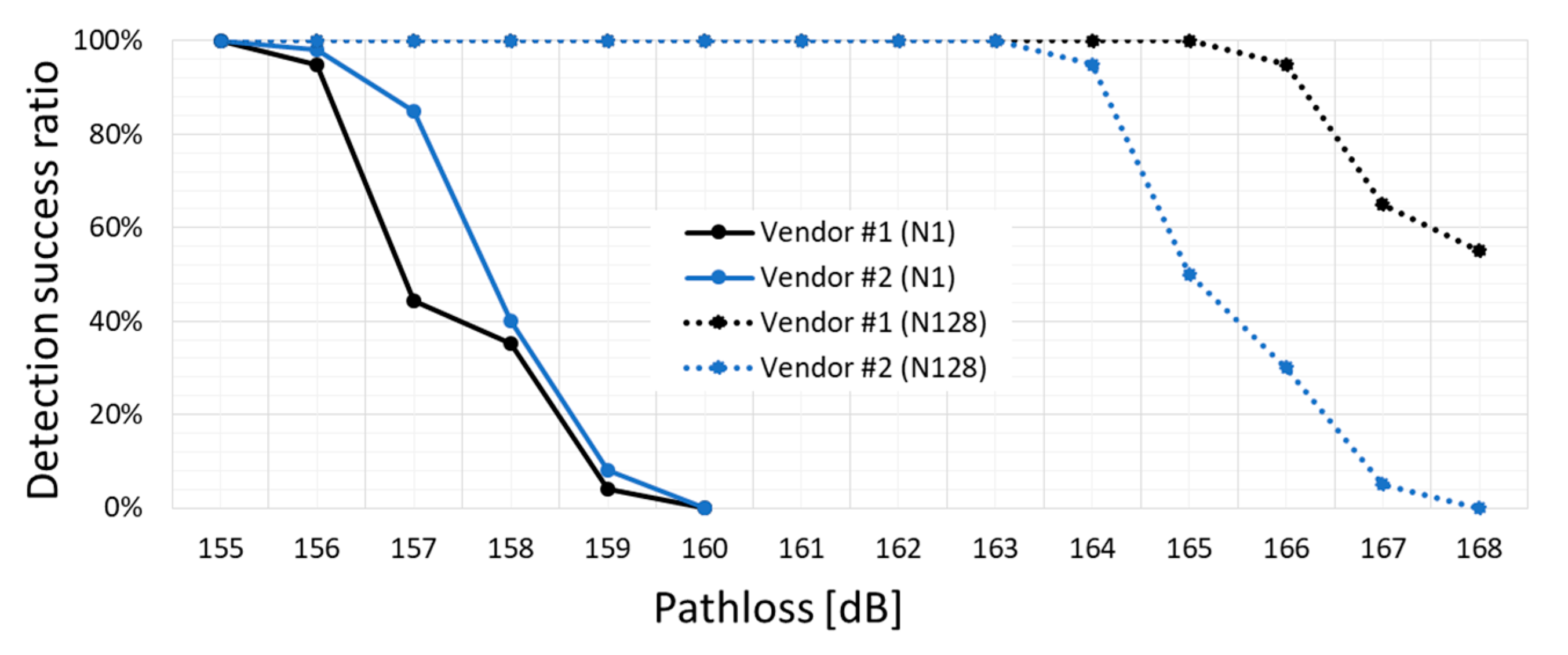 Electronics 09 01947 g005