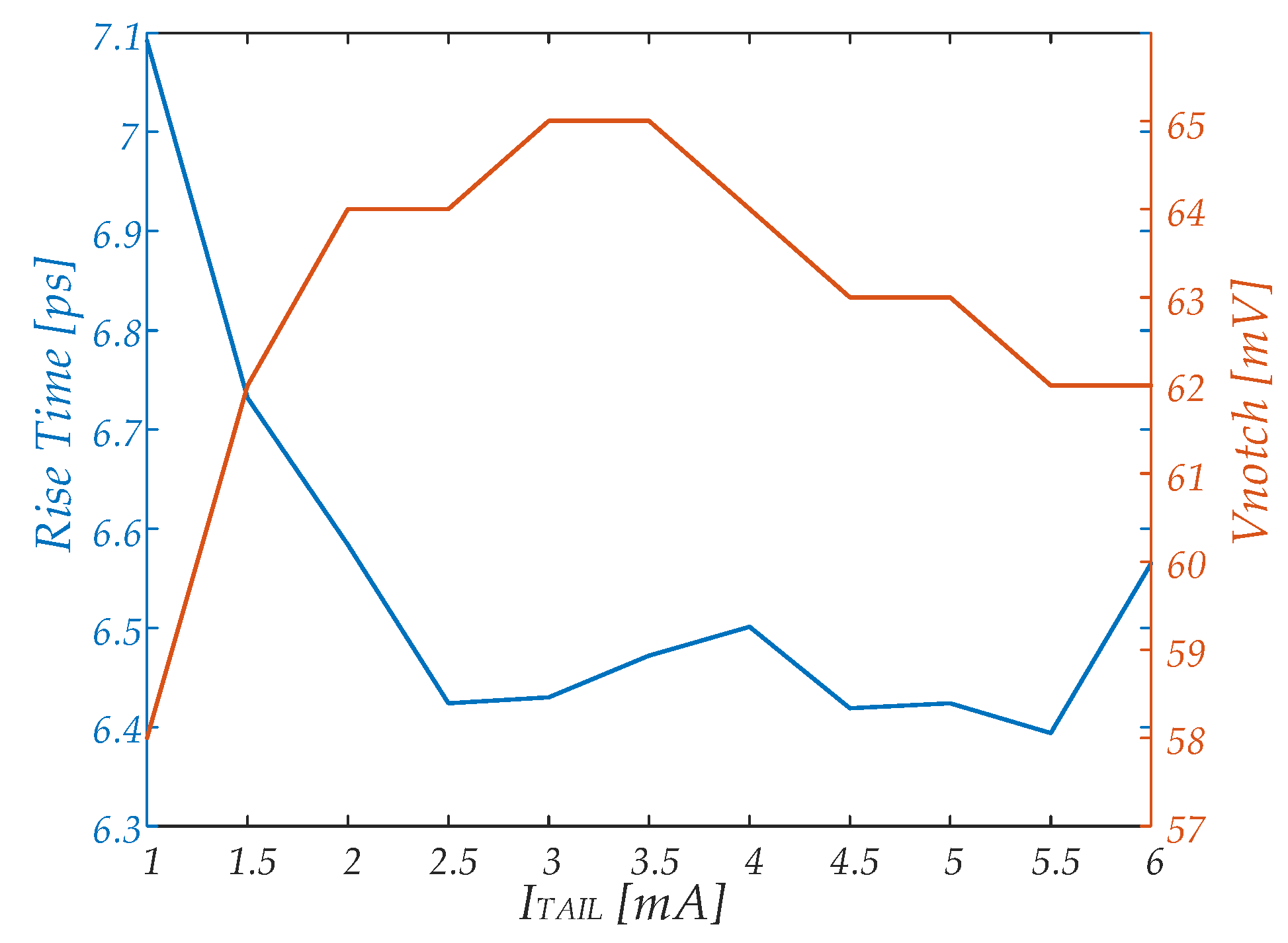 Electronics 09 01968 g004