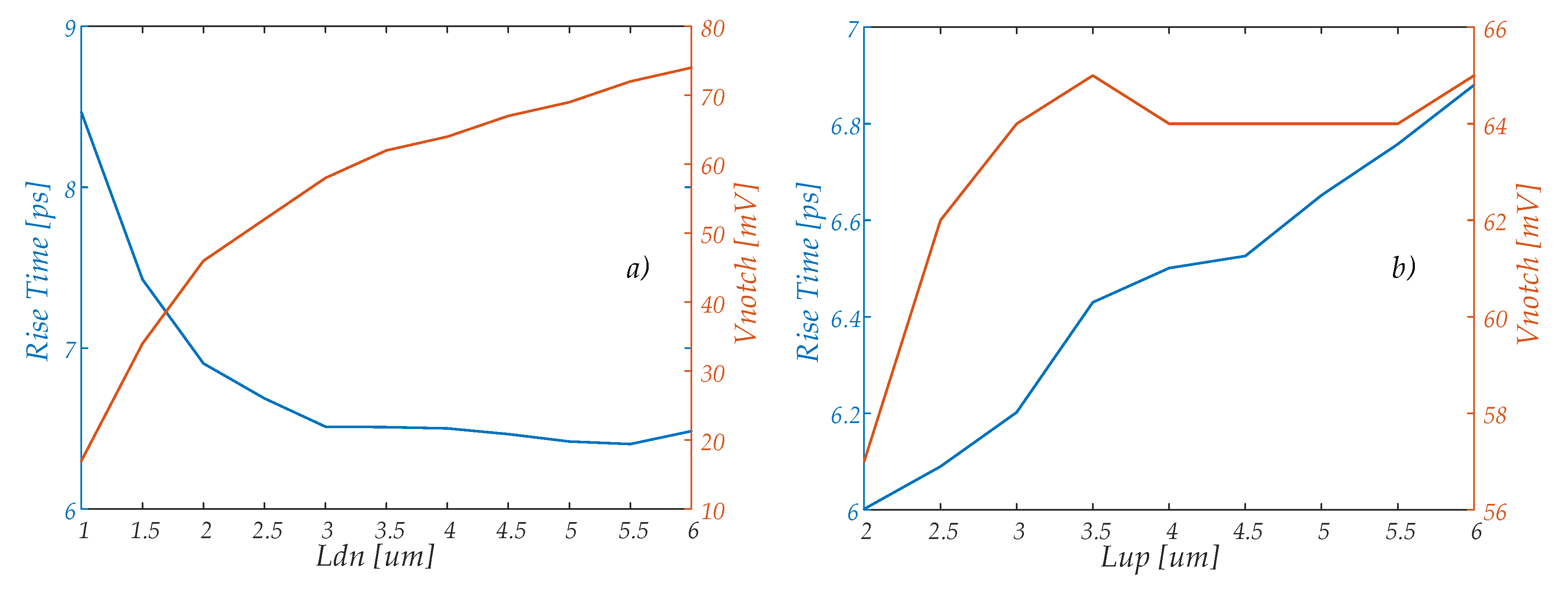 Electronics 09 01968 g005