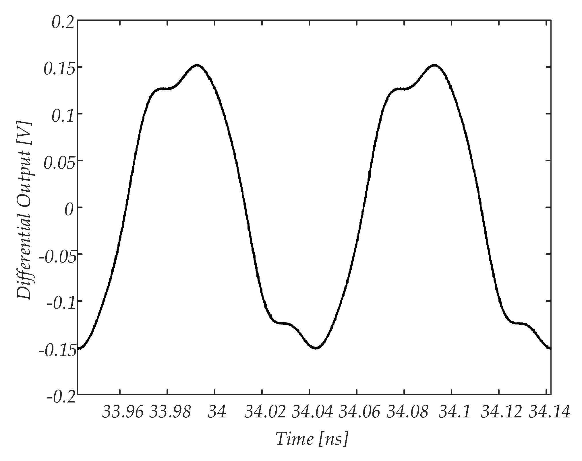 Electronics 09 01968 g018