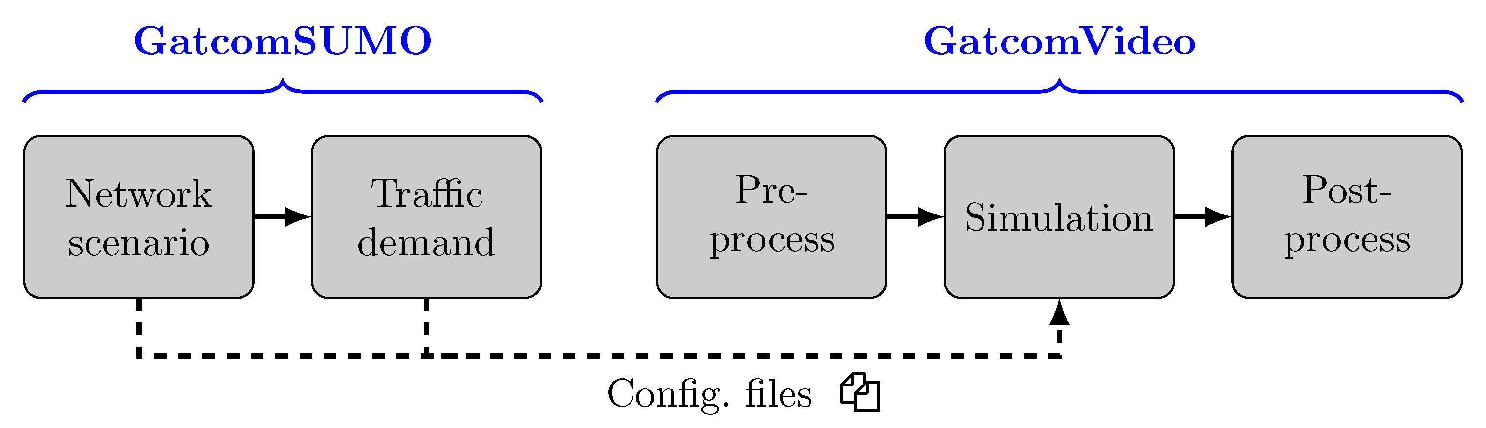 Electronics Free Full-Text A Simulation Tool for Evaluating Video Streaming Architectures in Vehicular Network Scenarios