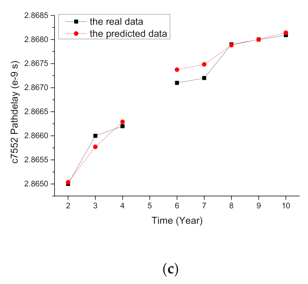 Electronics 09 01976 g006b Electronics 09 01976 g006b