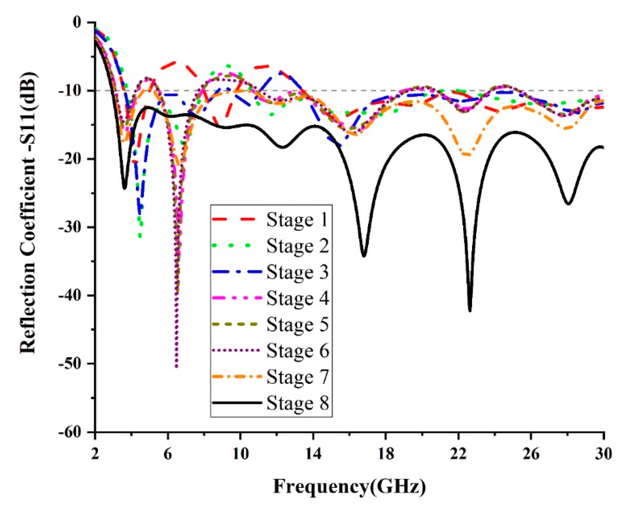 Electronics 09 01995 g003