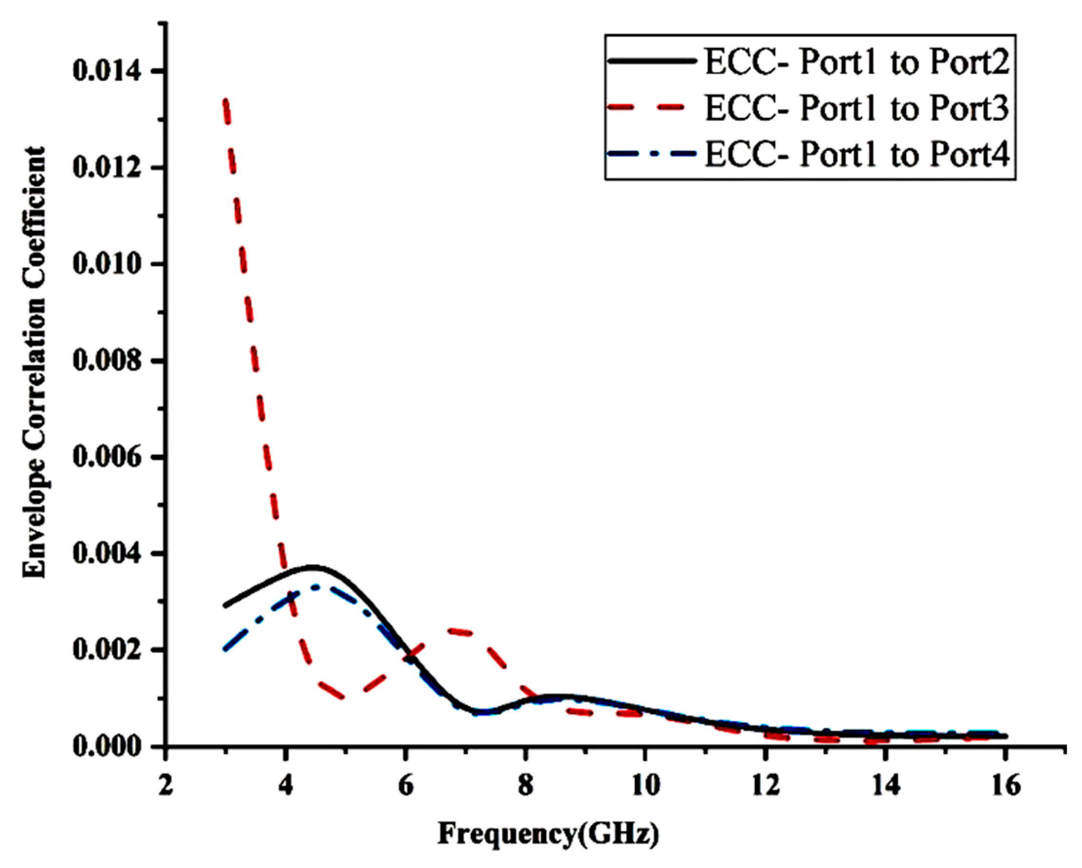 Electronics 09 01995 g009