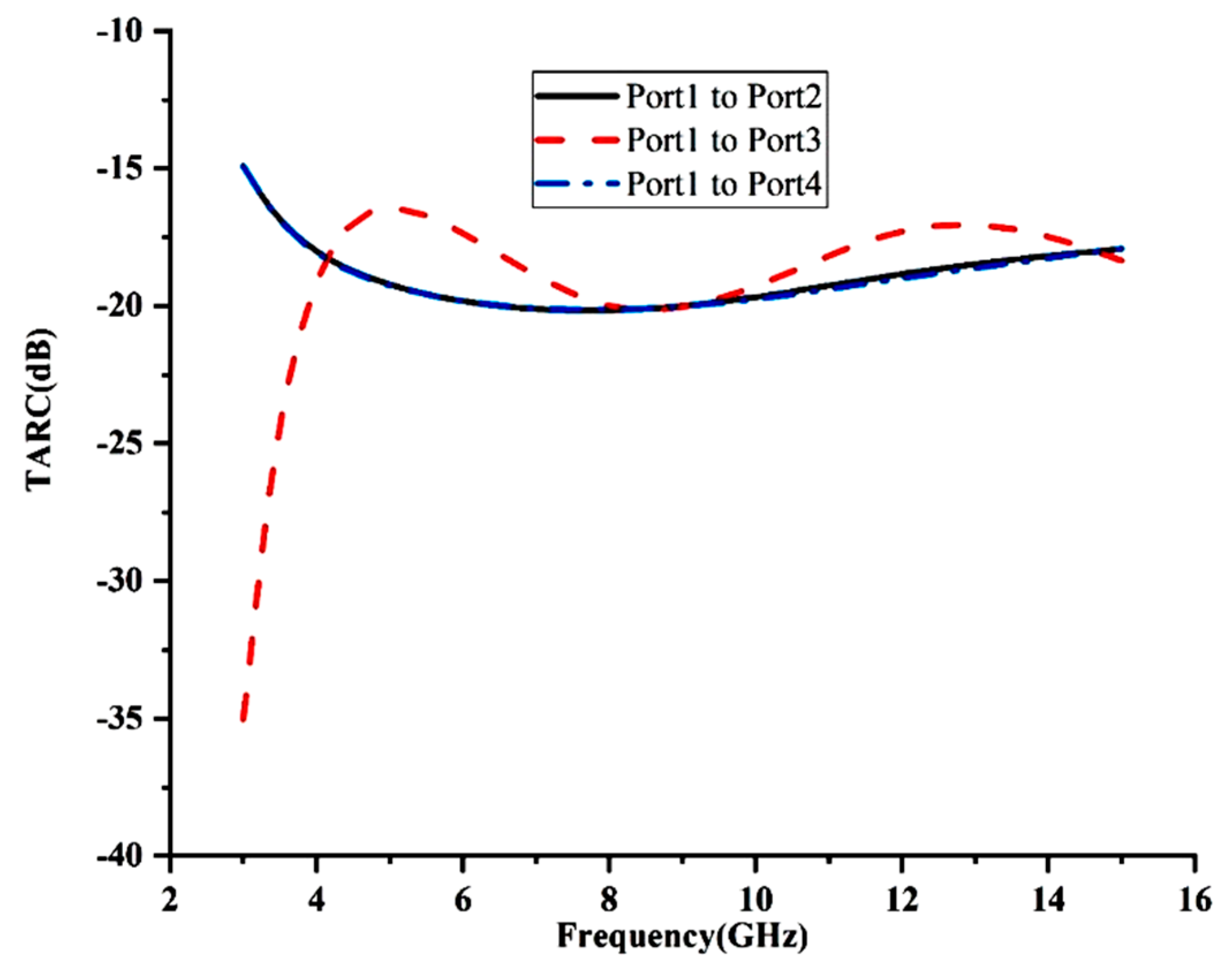 Electronics 09 01995 g010