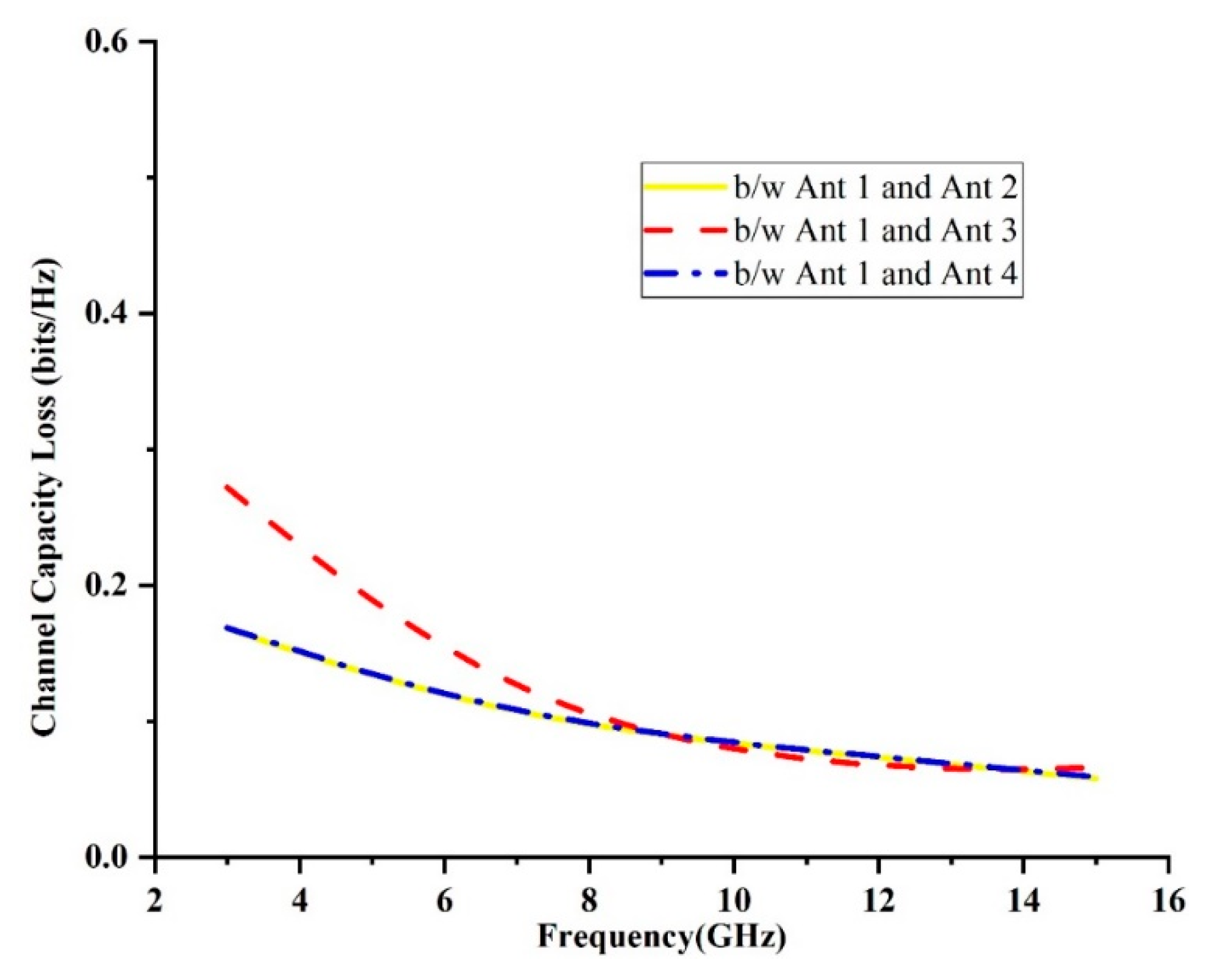Electronics 09 01995 g011