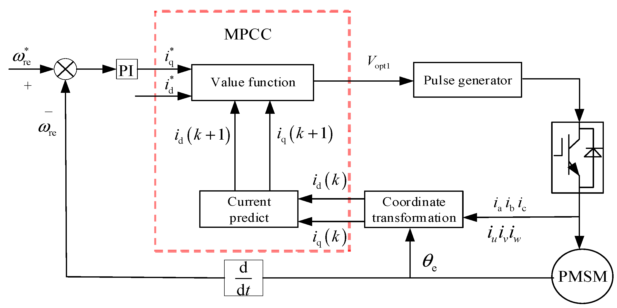 Electronics 09 02000 g003