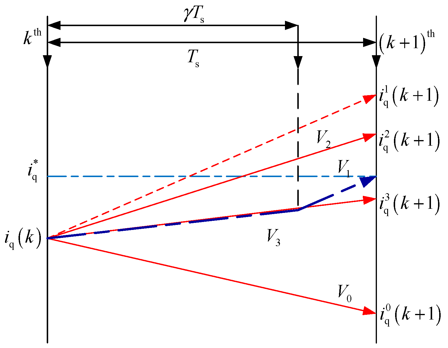 Electronics 09 02000 g006