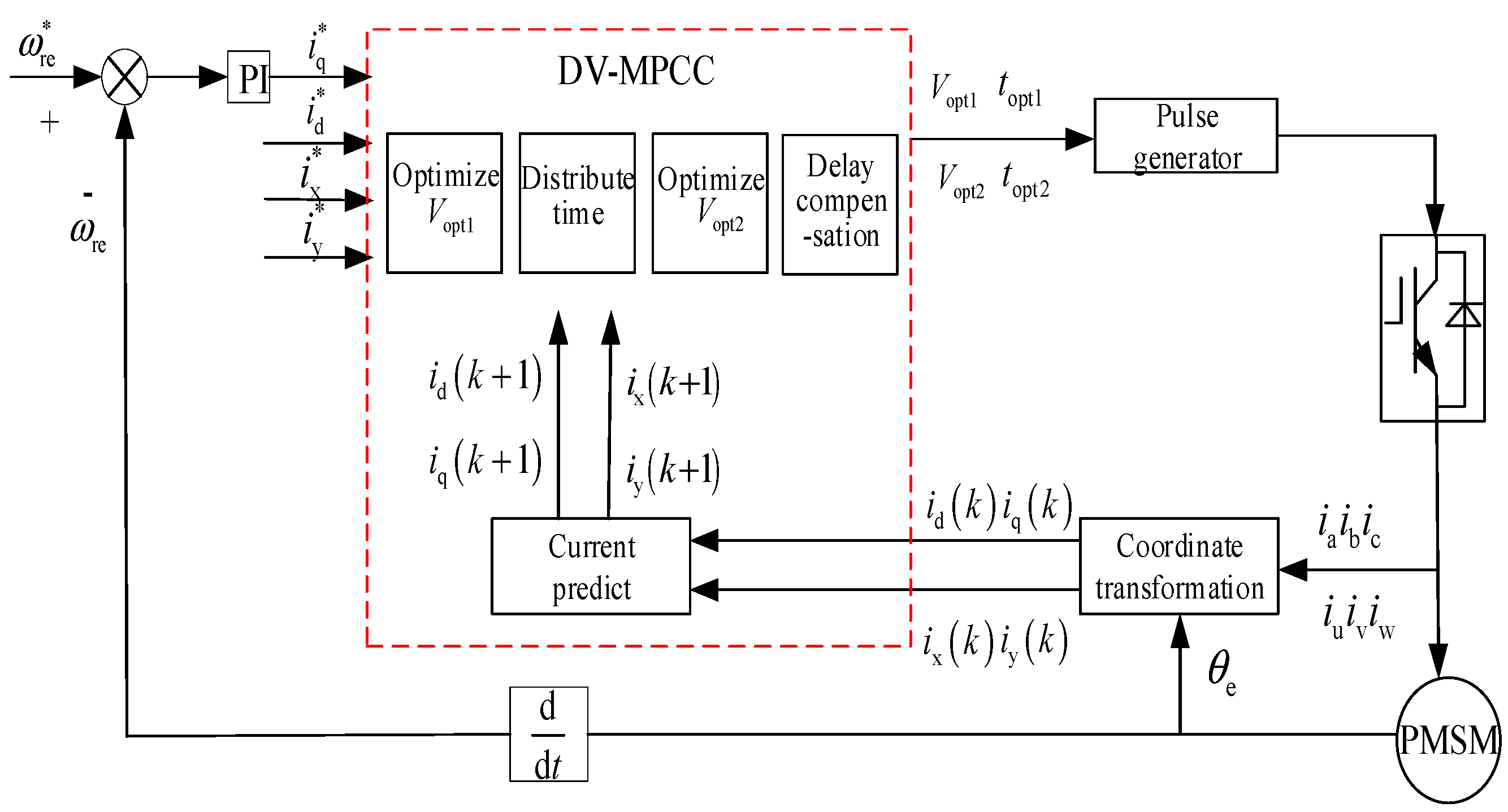 Electronics 09 02000 g007