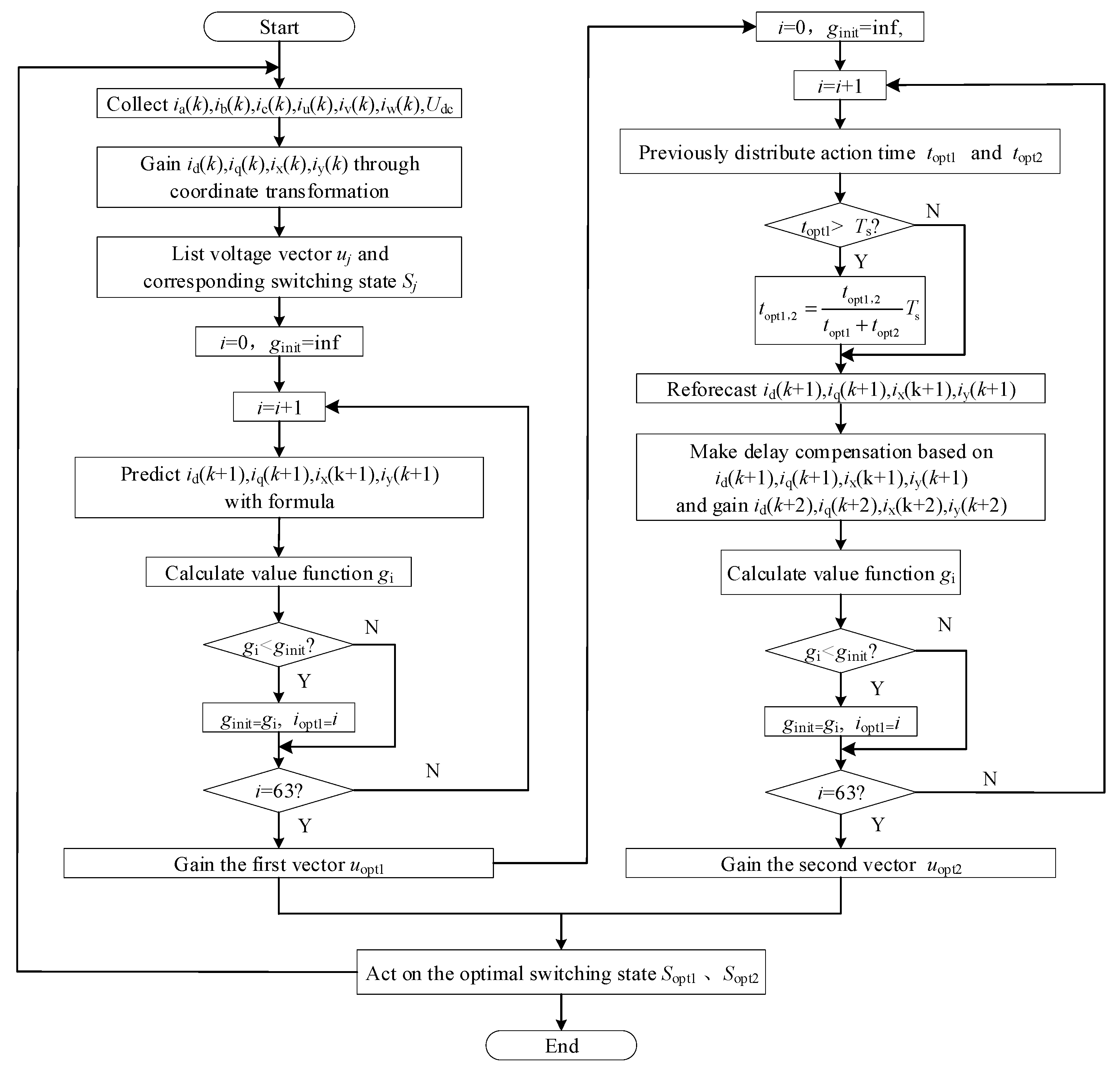 Electronics 09 02000 g008