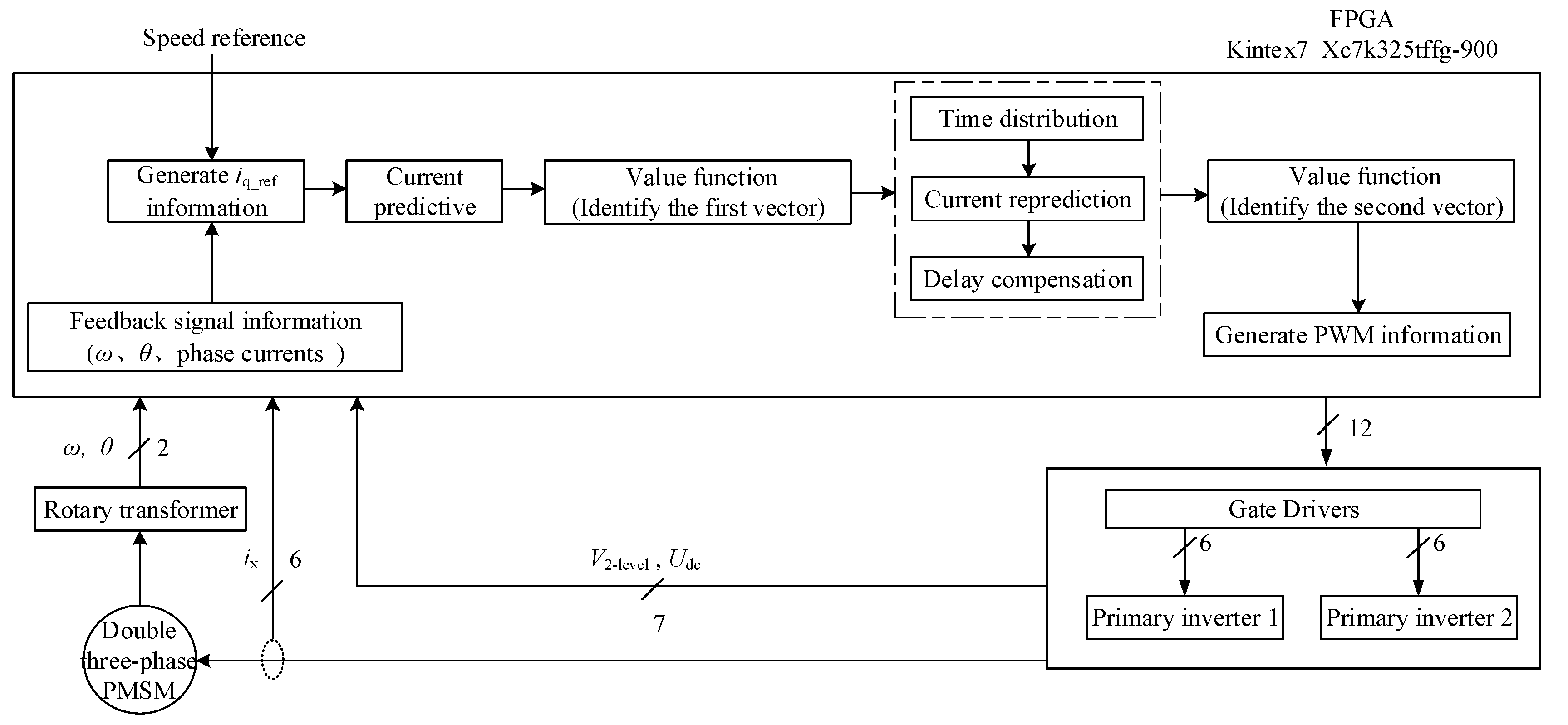 Electronics 09 02000 g009